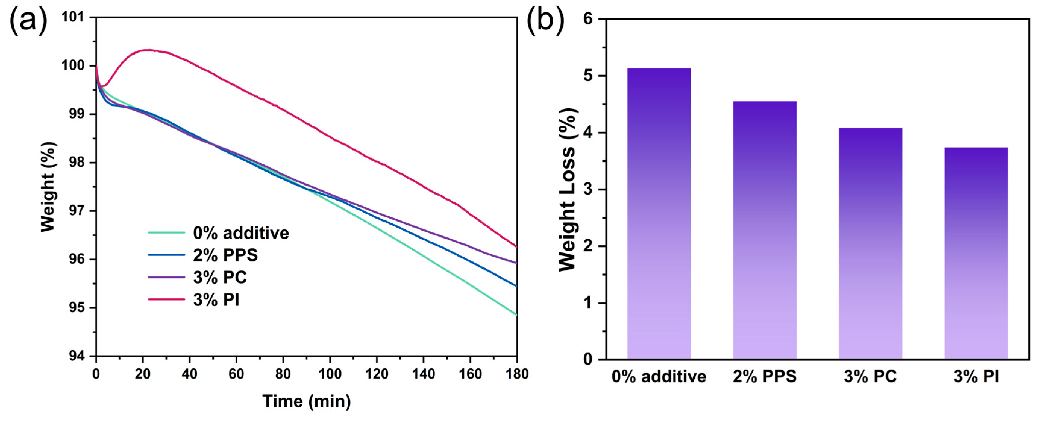 Polymers 17 00835 g007