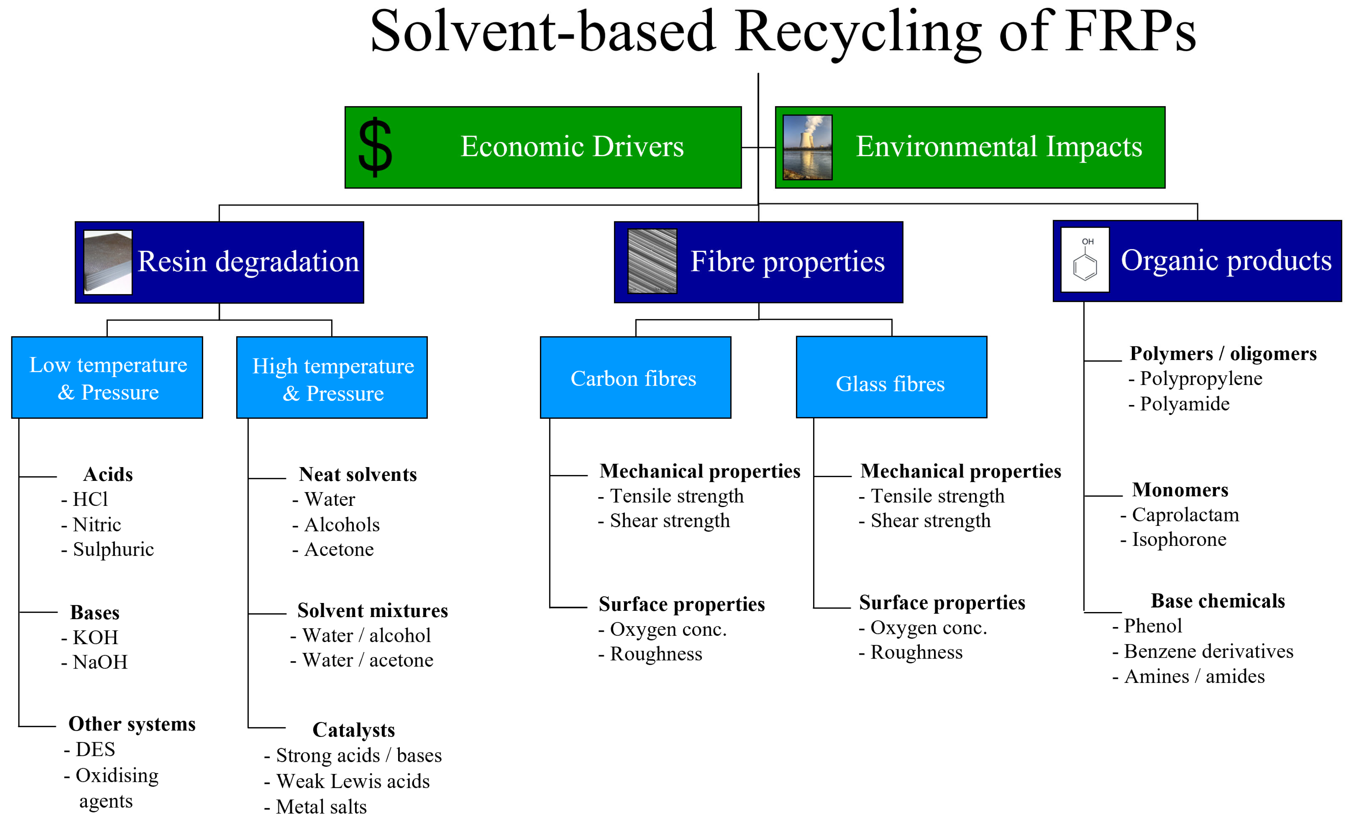 Polymers 17 00843 g001