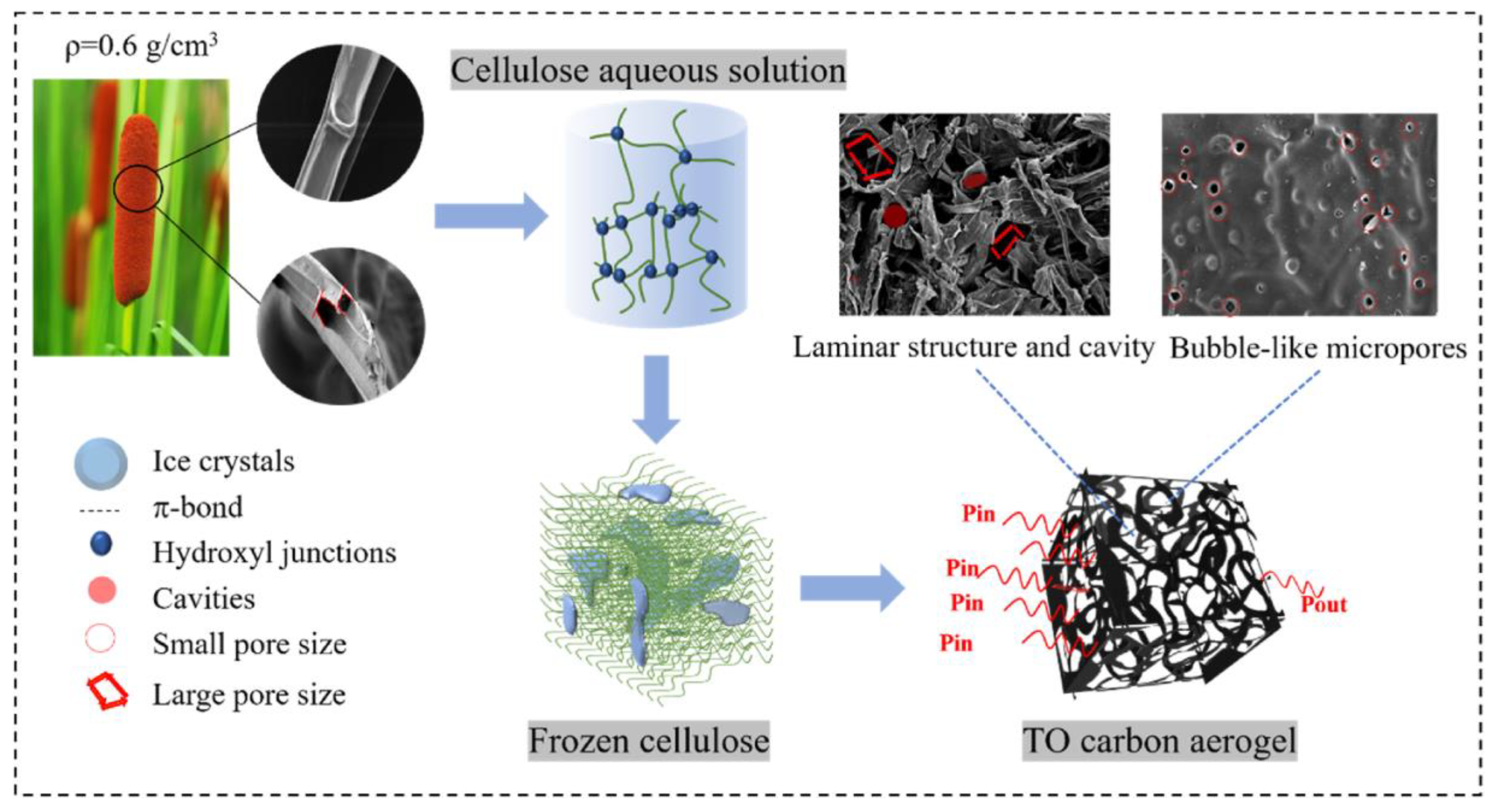 Polymers 17 00848 g006