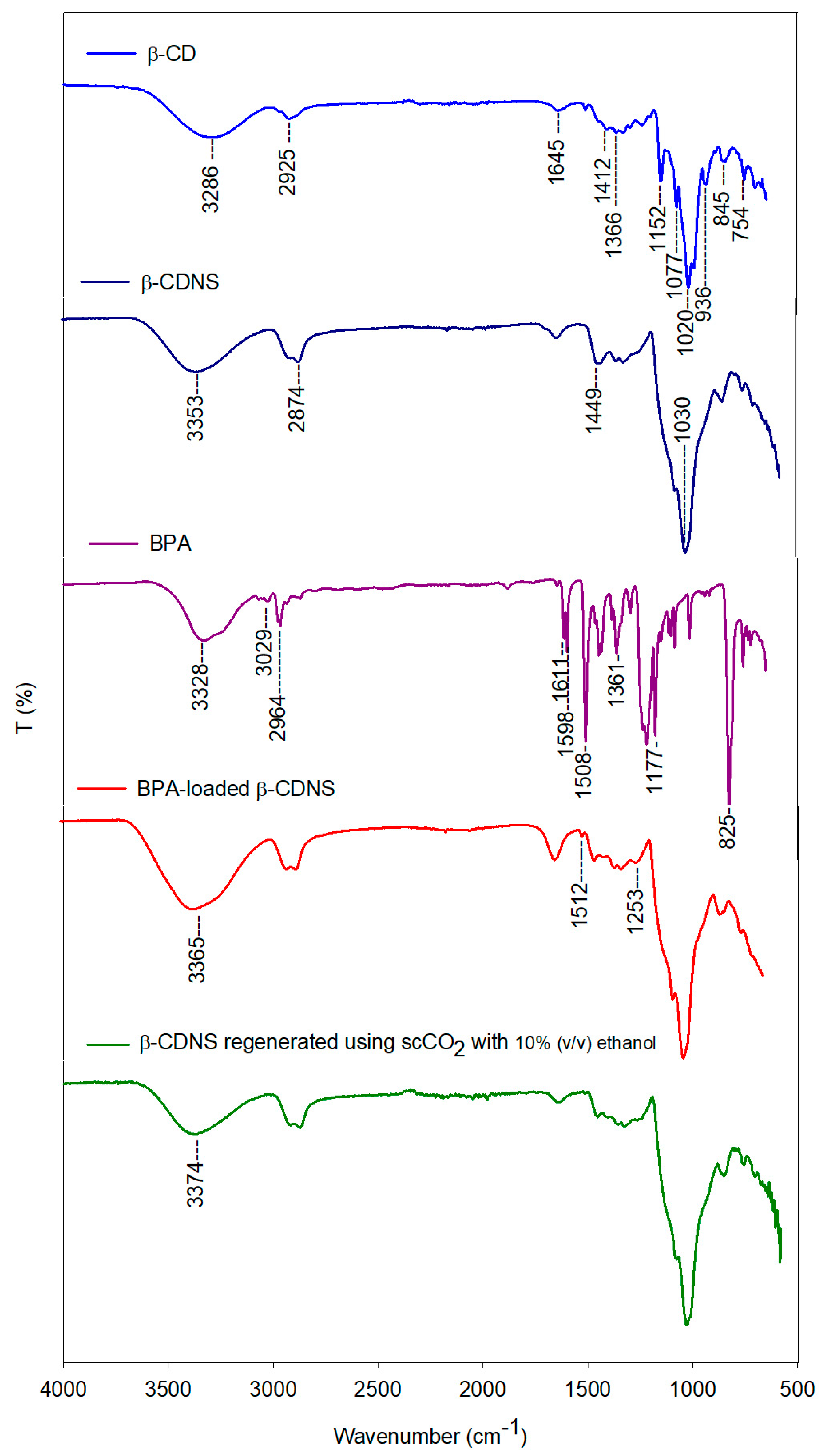 Polymers 17 00856 g009