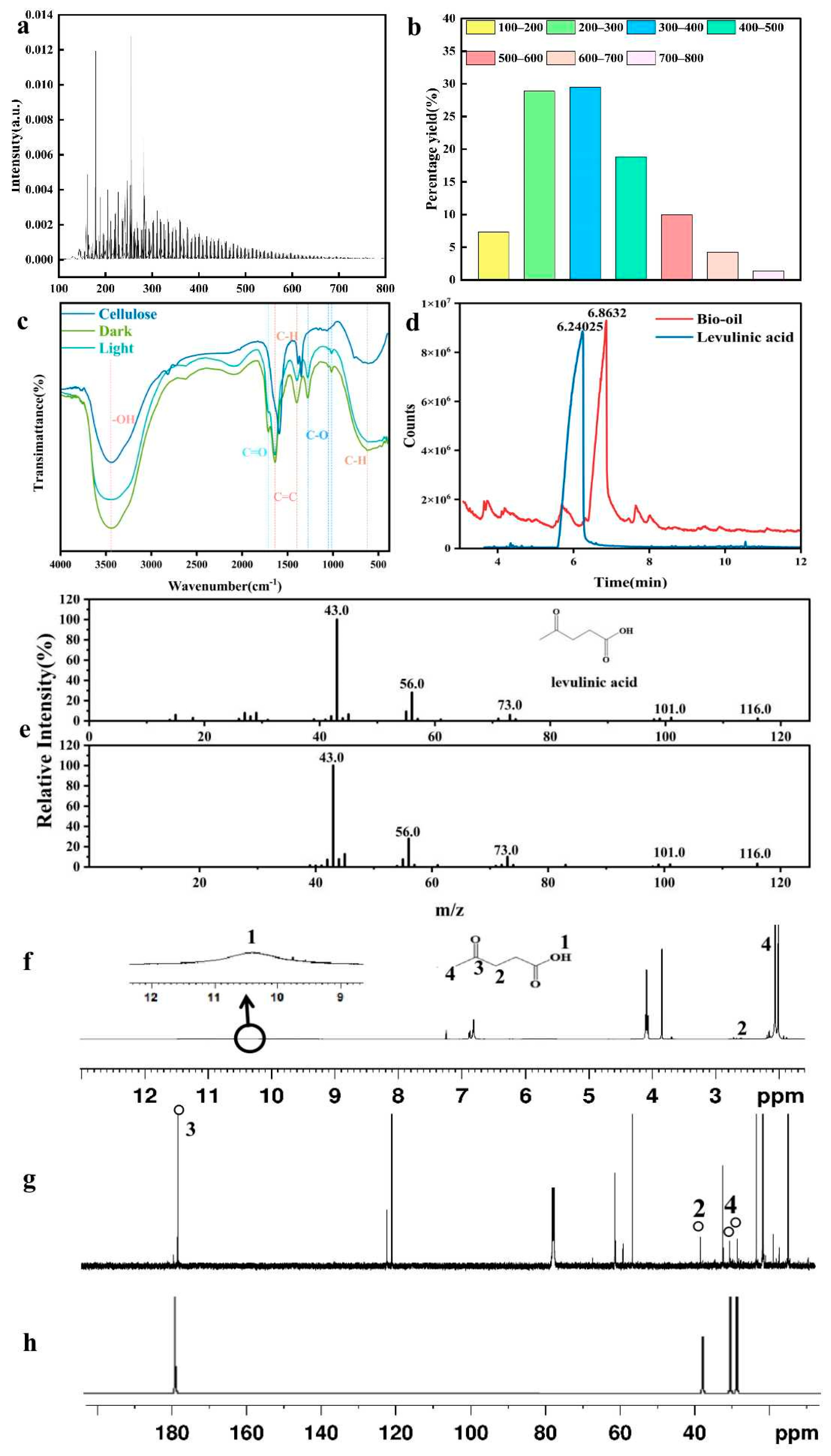Polymers 17 00857 g005