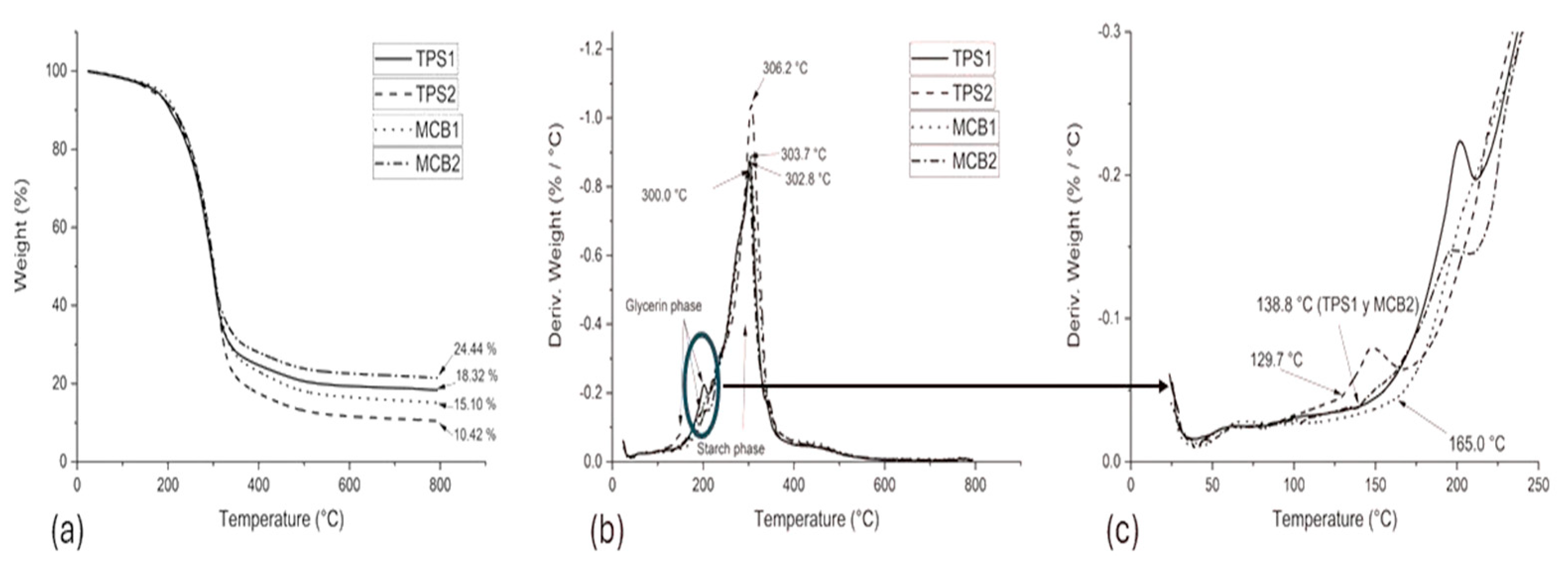 Polymers 17 00859 g005