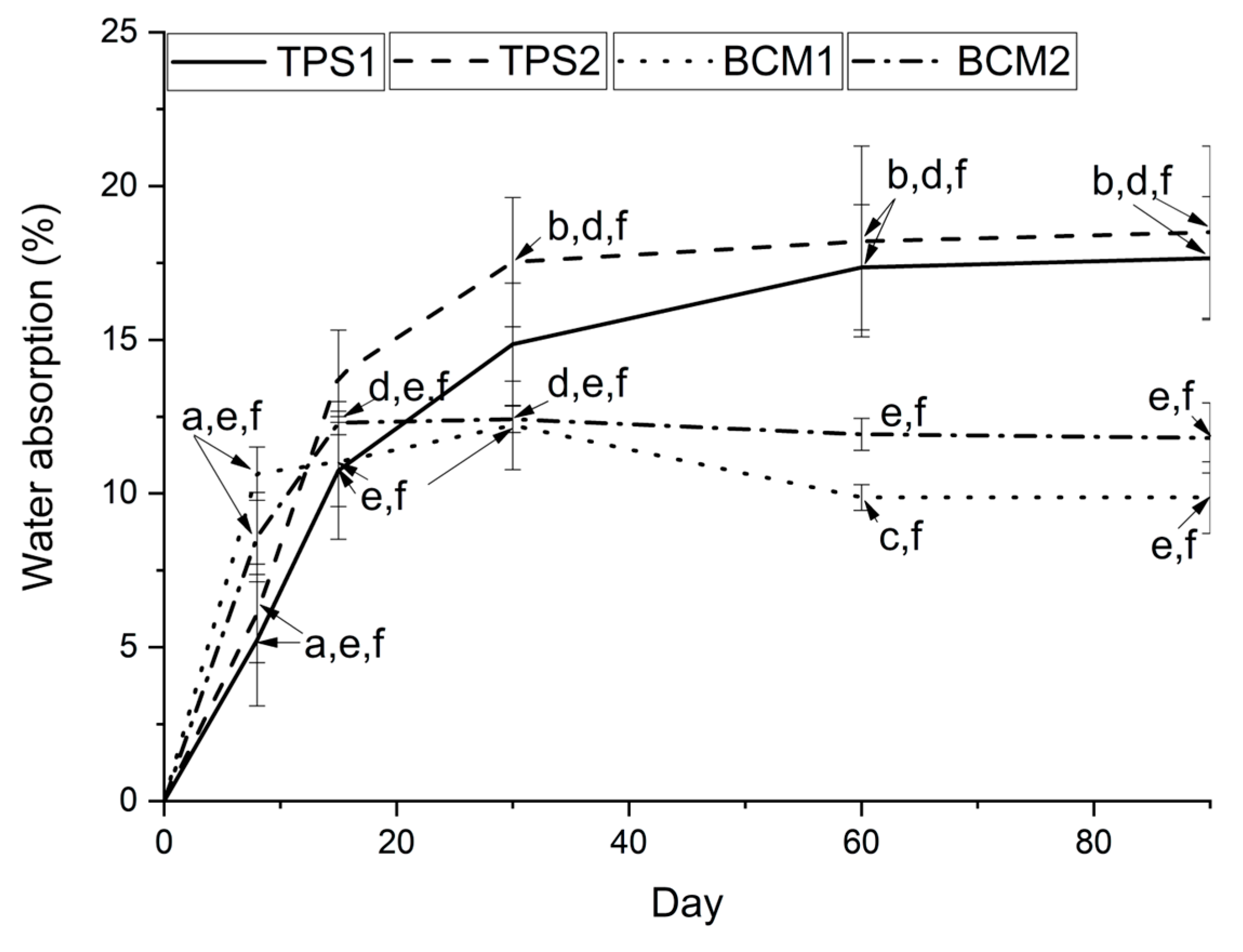 Polymers 17 00859 g006