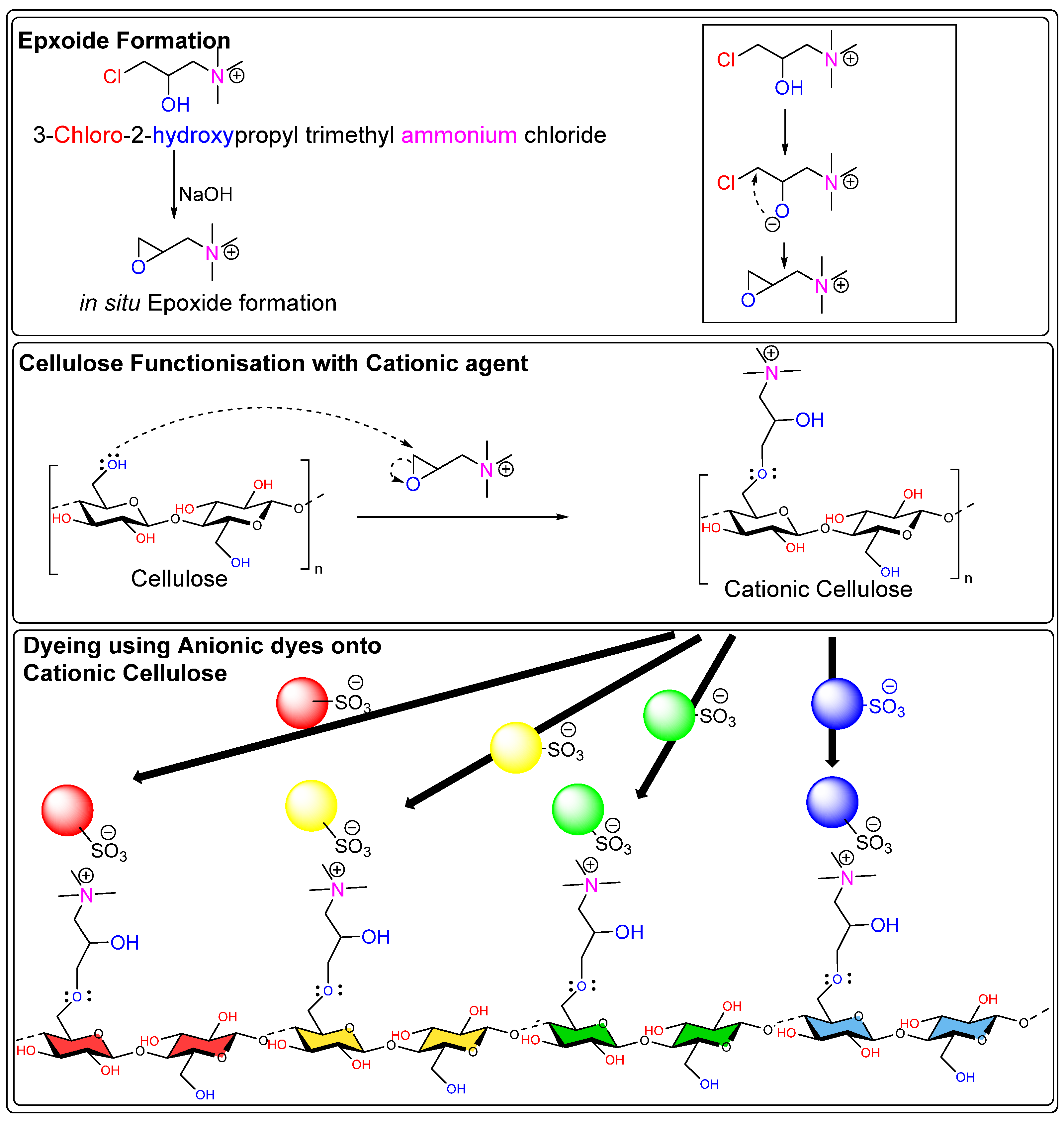 Polymers 17 00871 g003