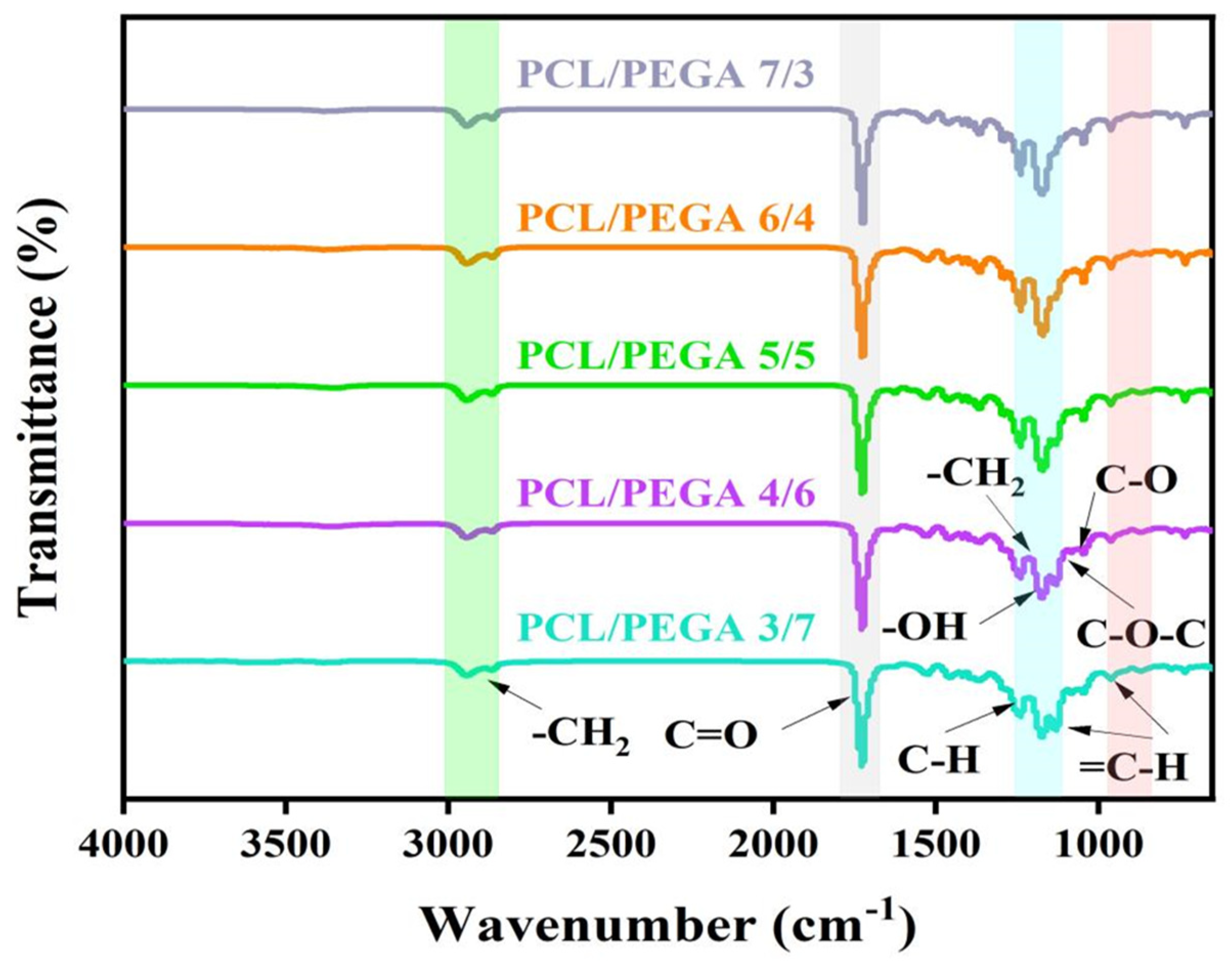 Polymers 17 00872 g002