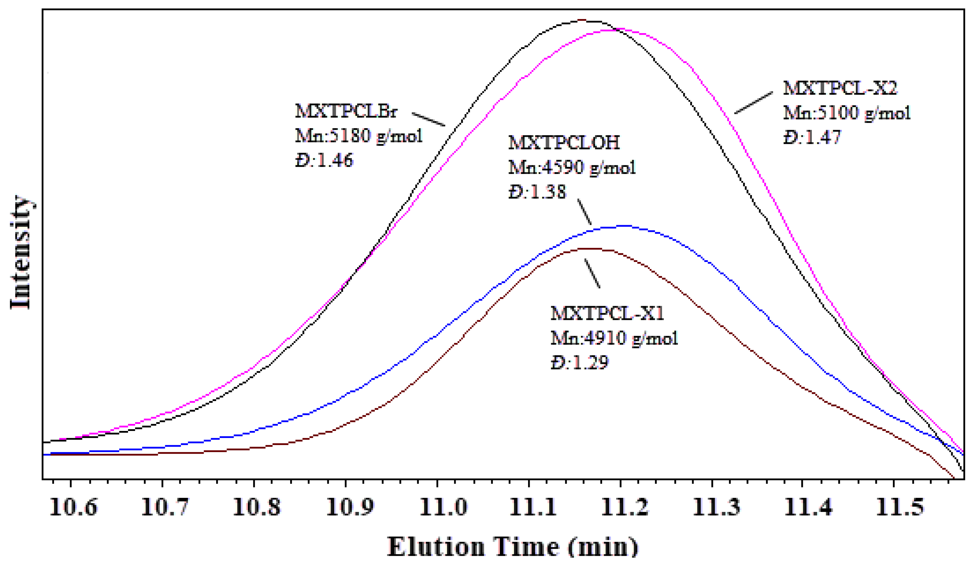 Polymers 17 00873 g002