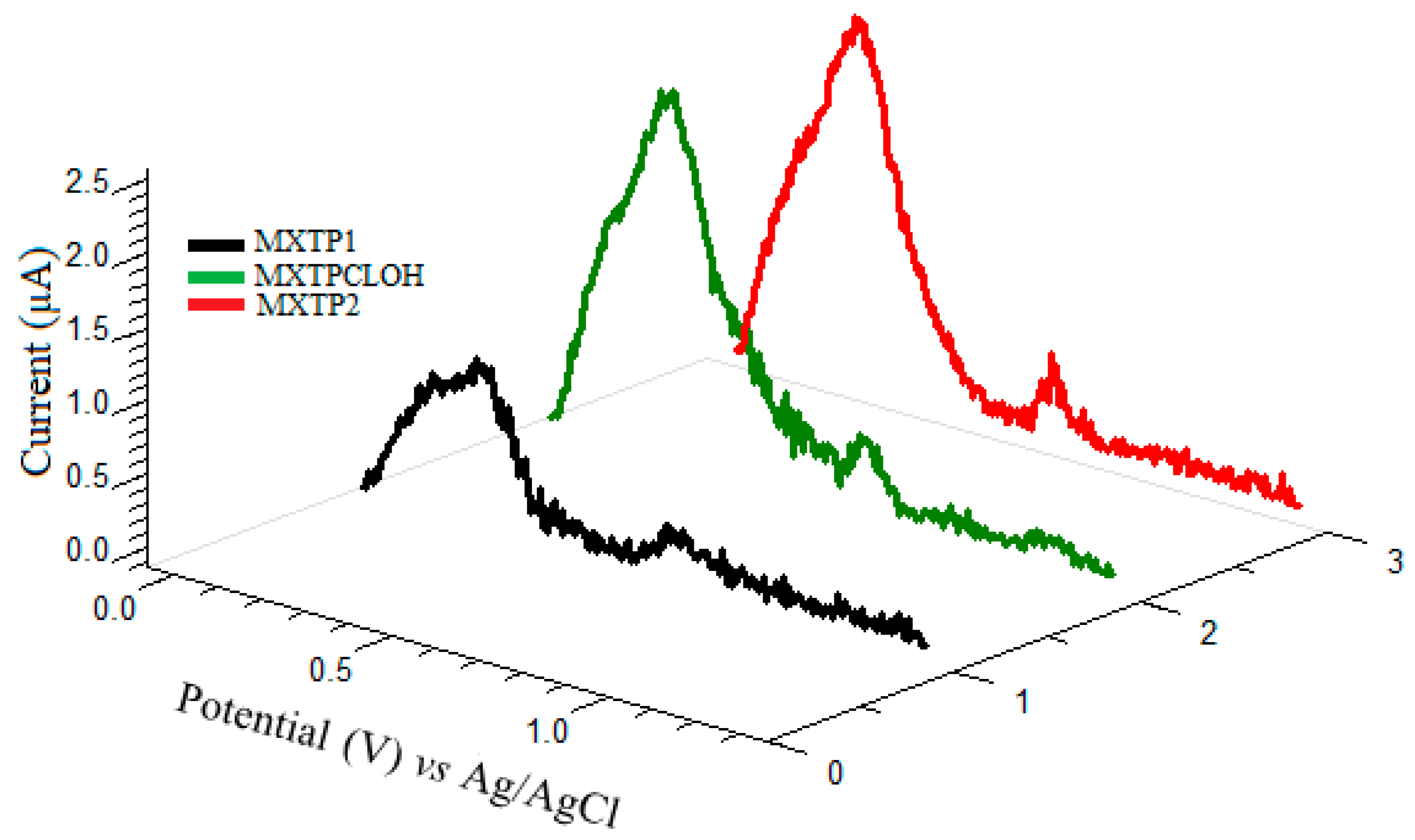 Polymers 17 00873 g004