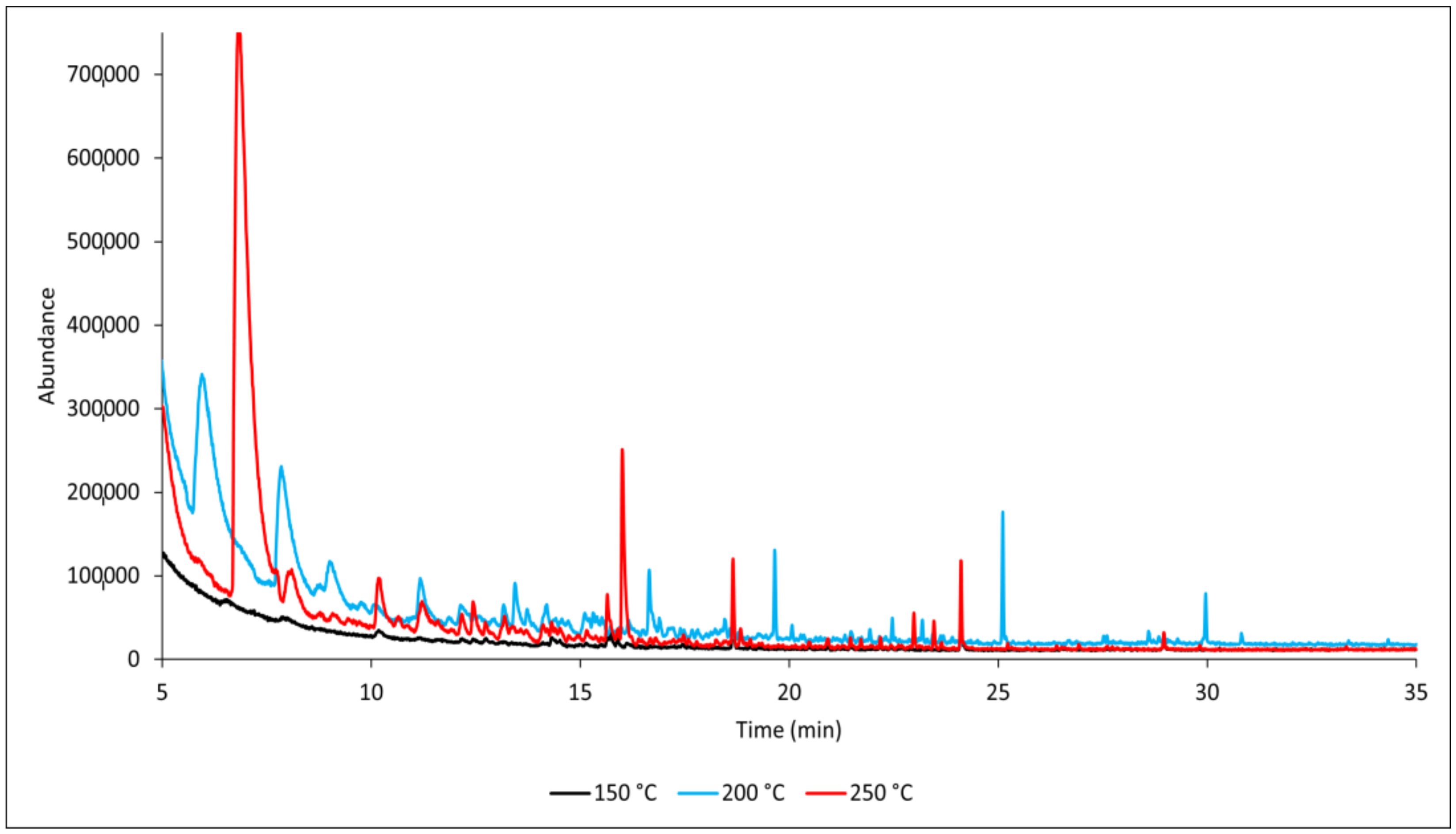 Polymers 17 00875 g003