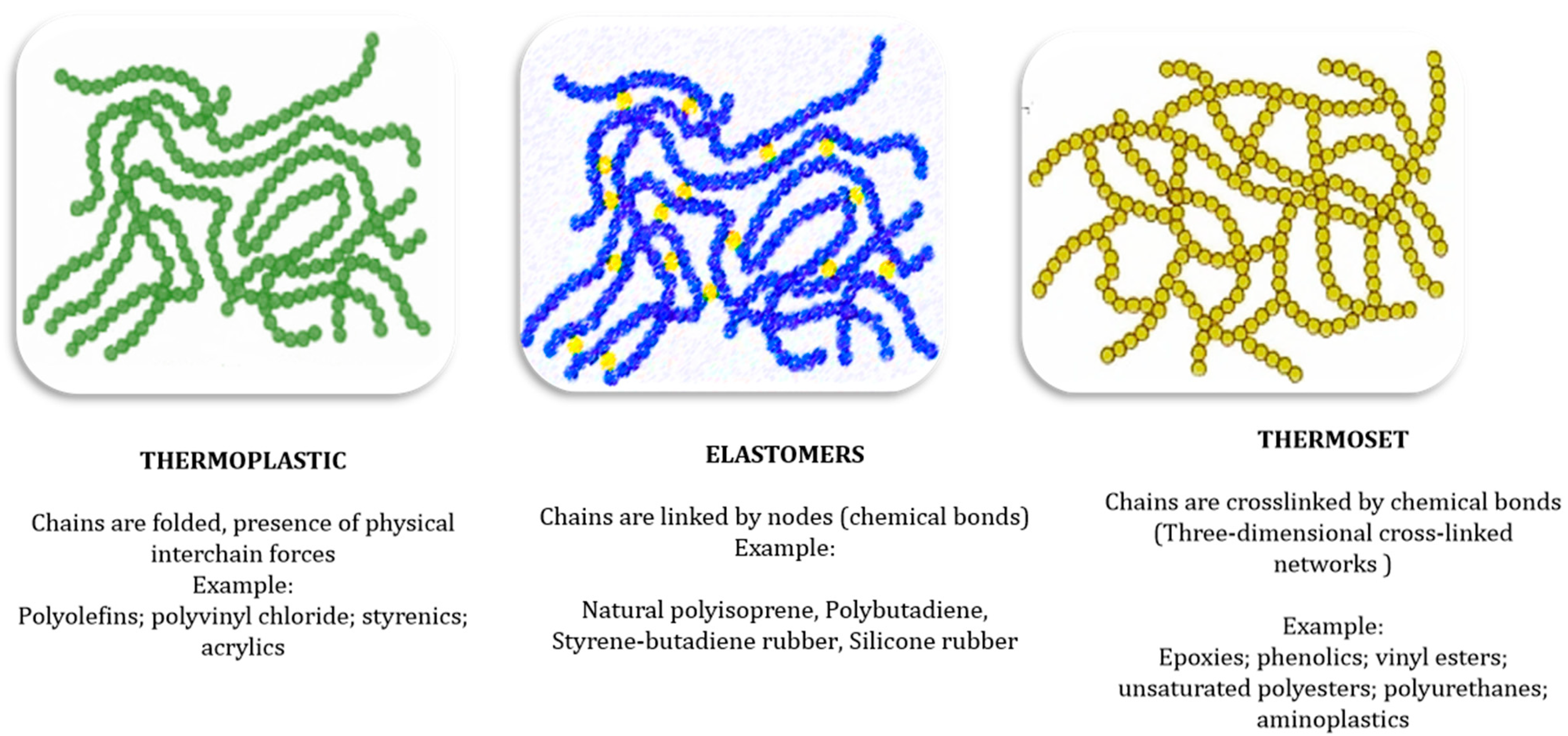 Polymers 17 00881 g001