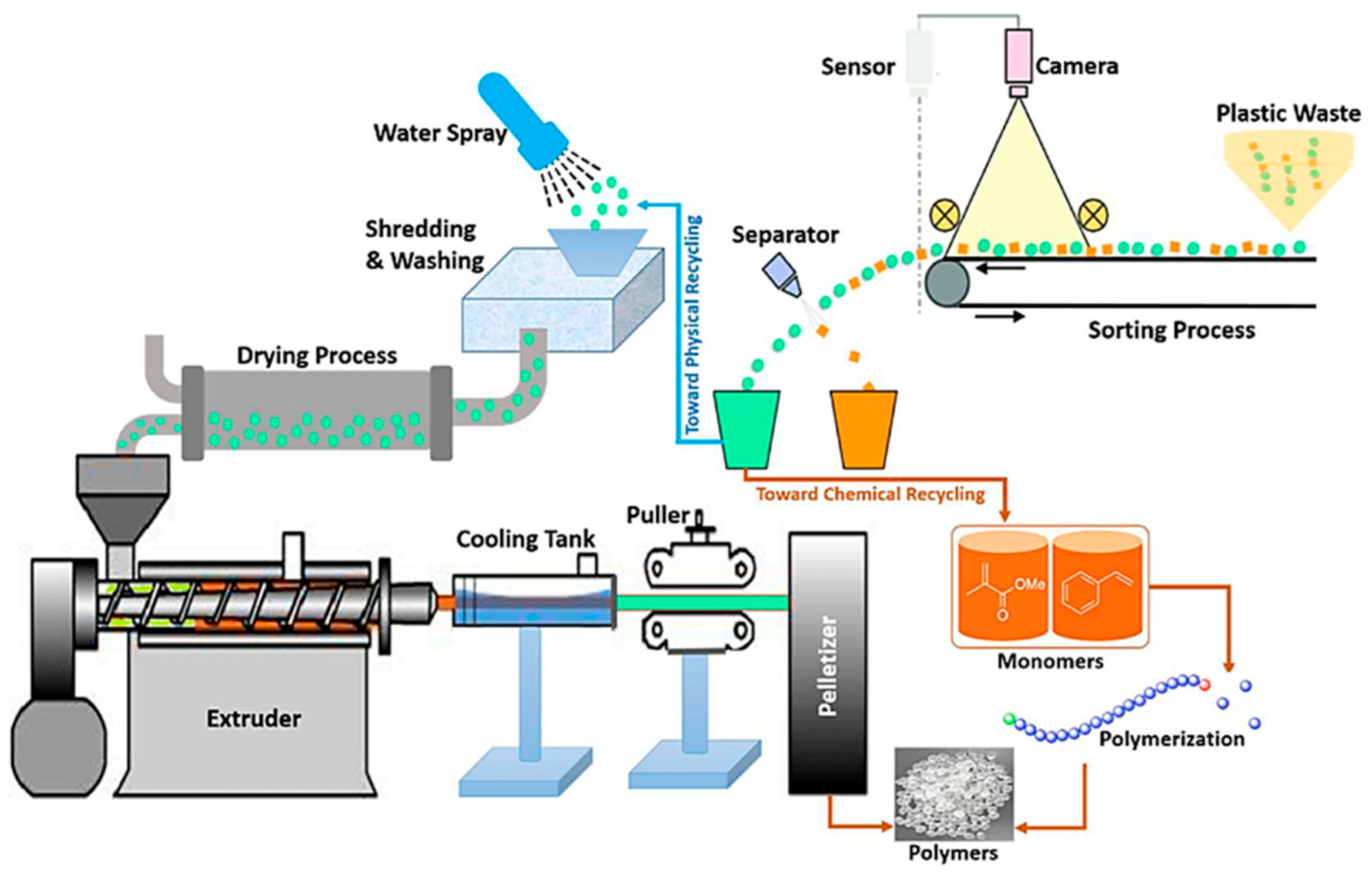 Polymers 17 00881 g007