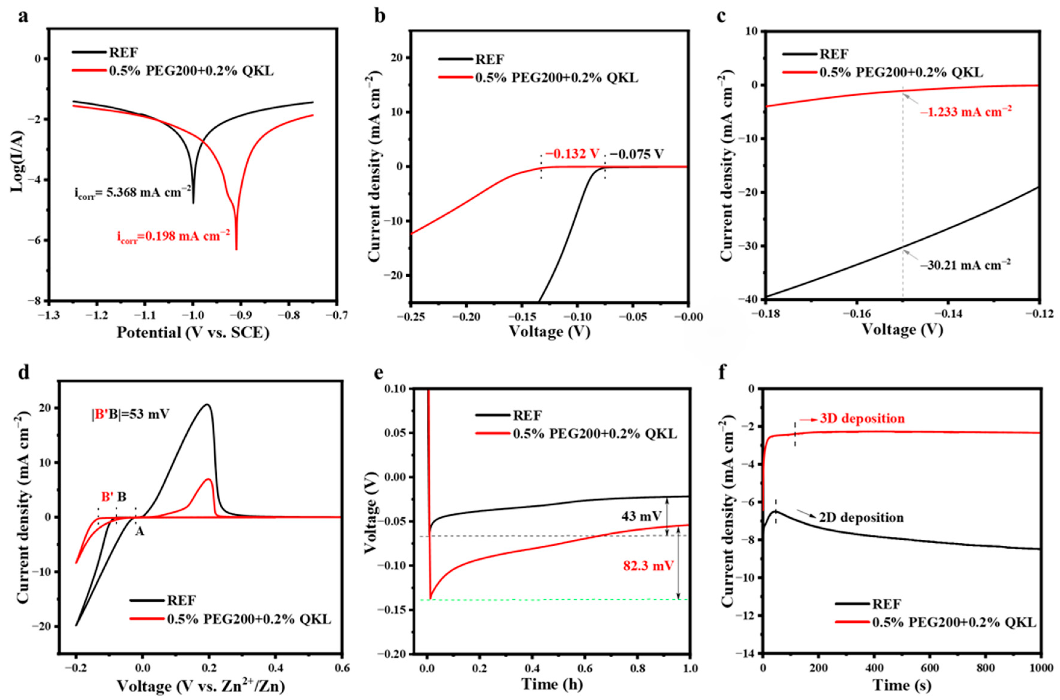 Polymers 17 00888 g003