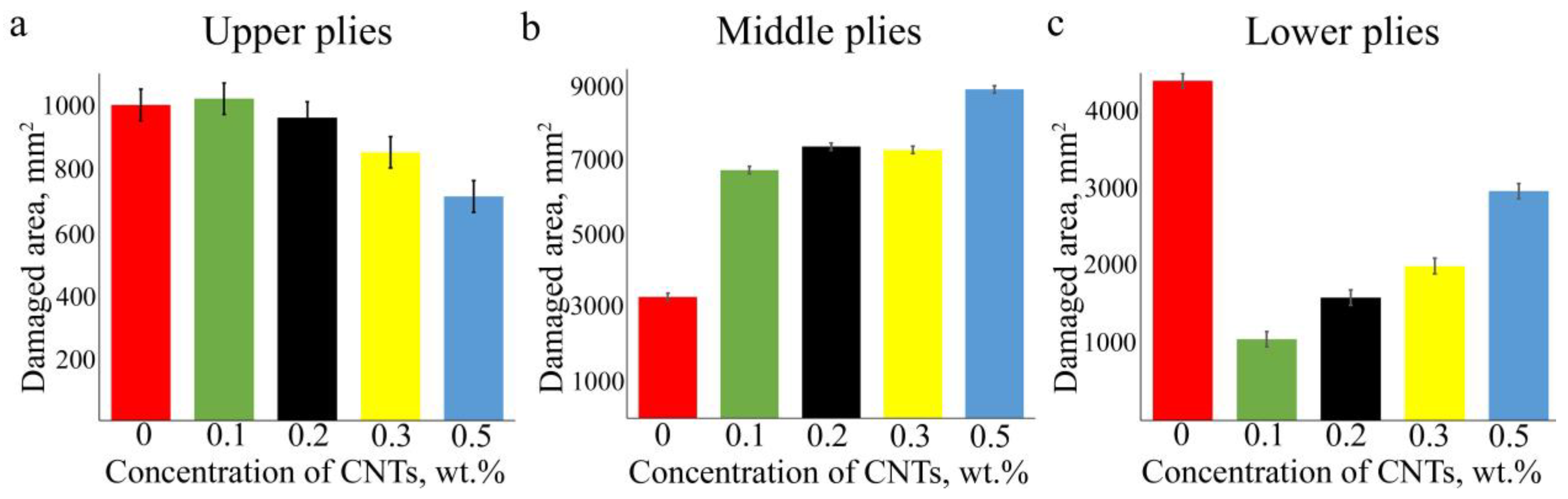 Polymers 17 00891 g004