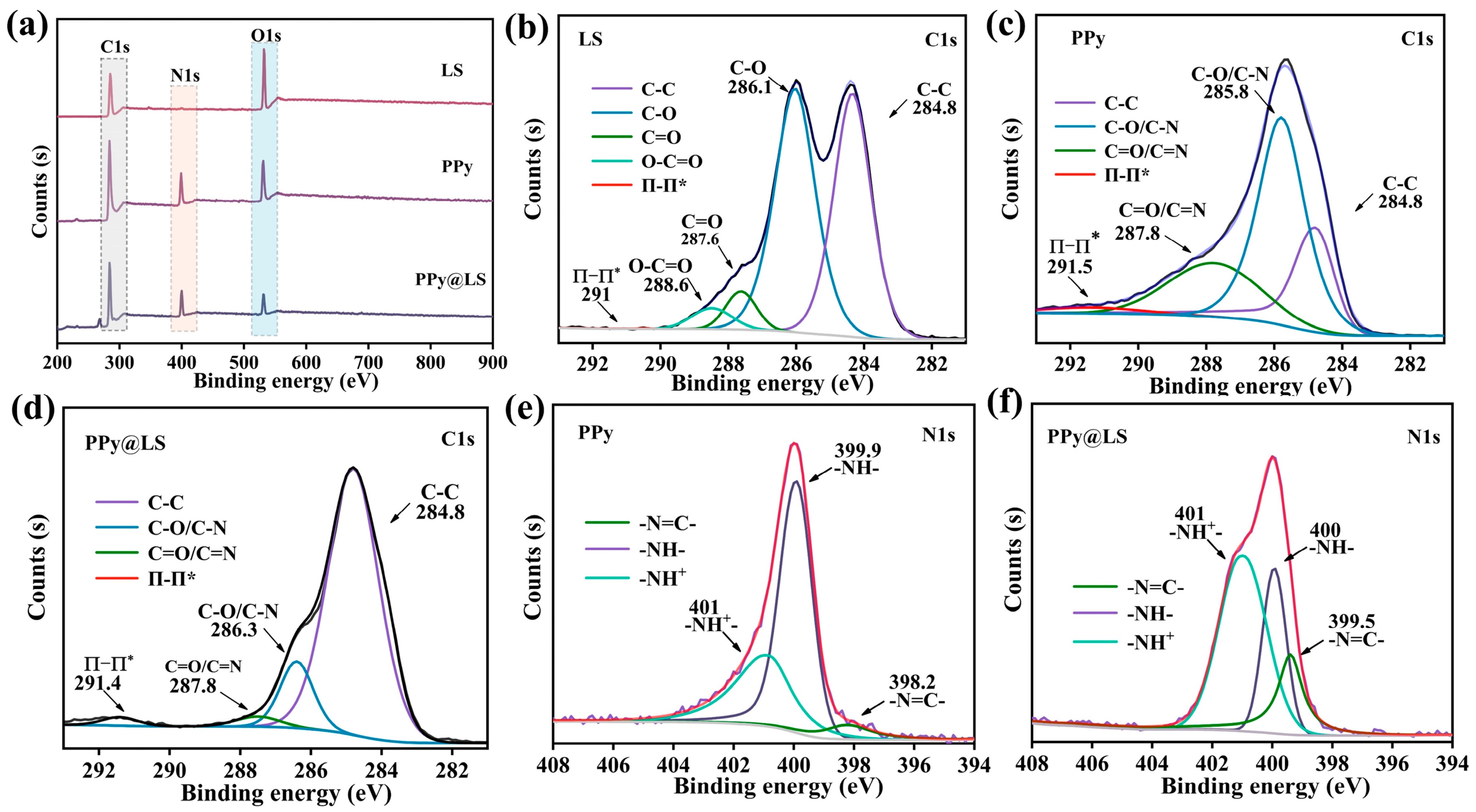 Polymers 17 00898 g003