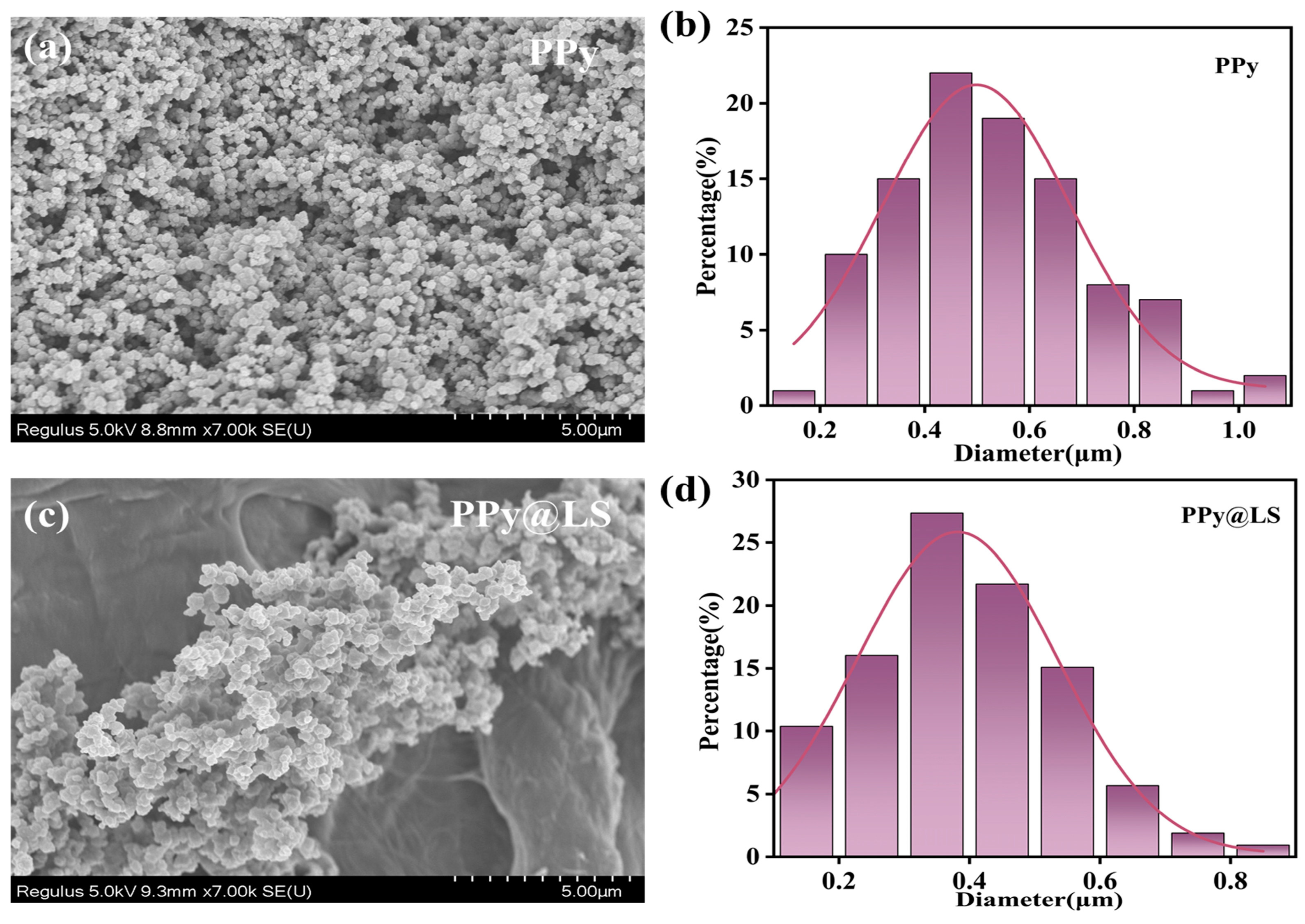 Polymers 17 00898 g004