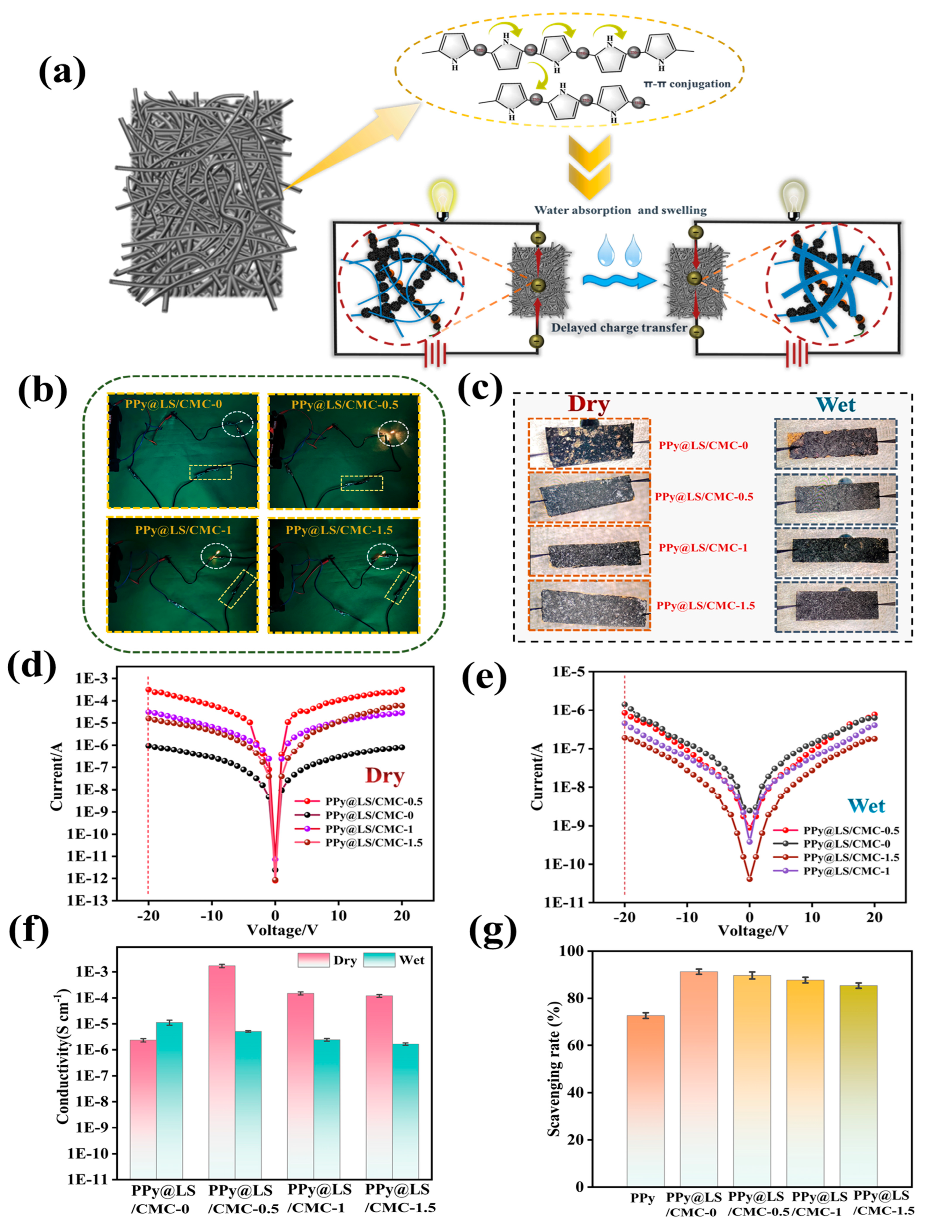 Polymers 17 00898 g009