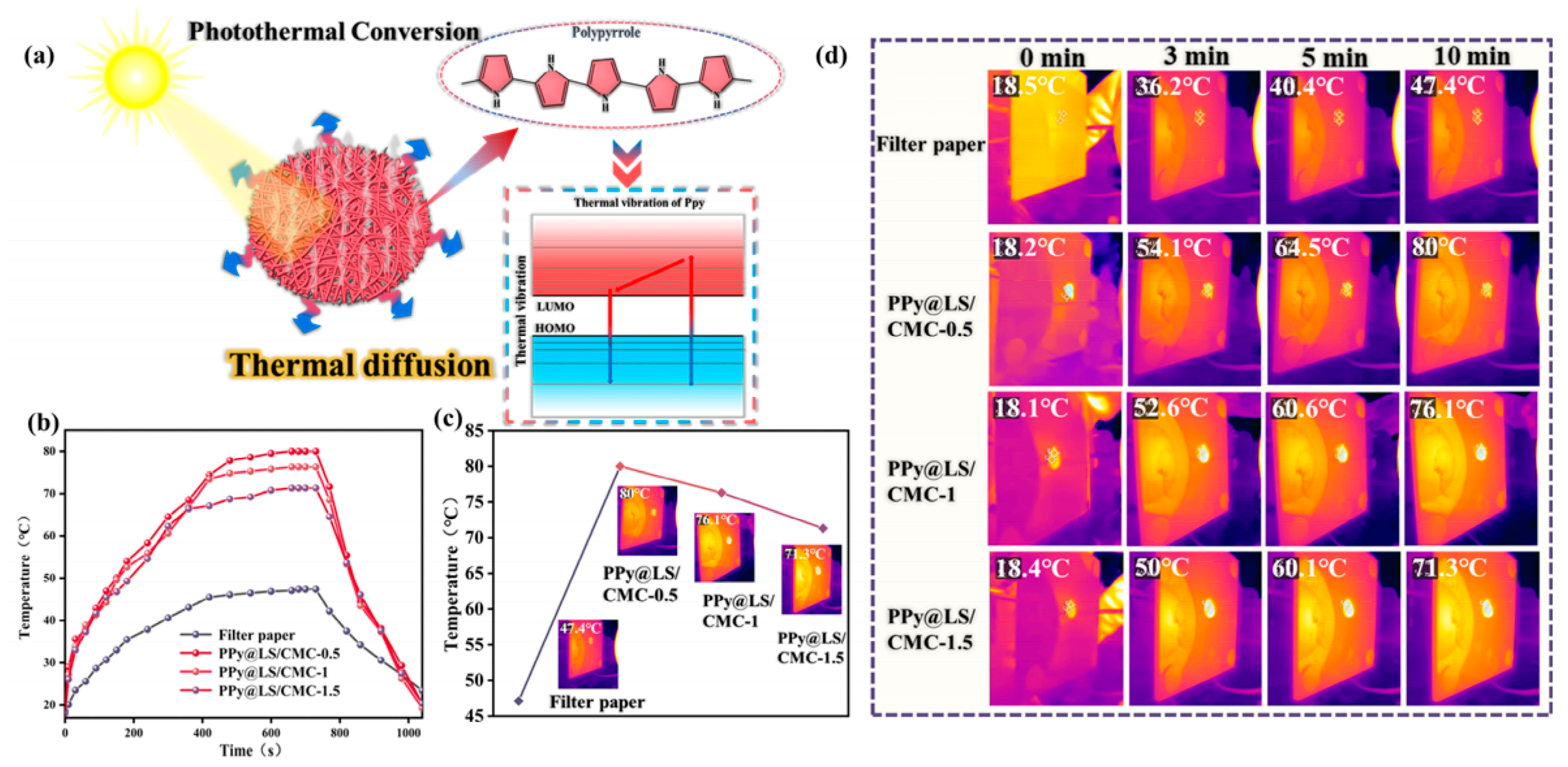 Polymers 17 00898 g011