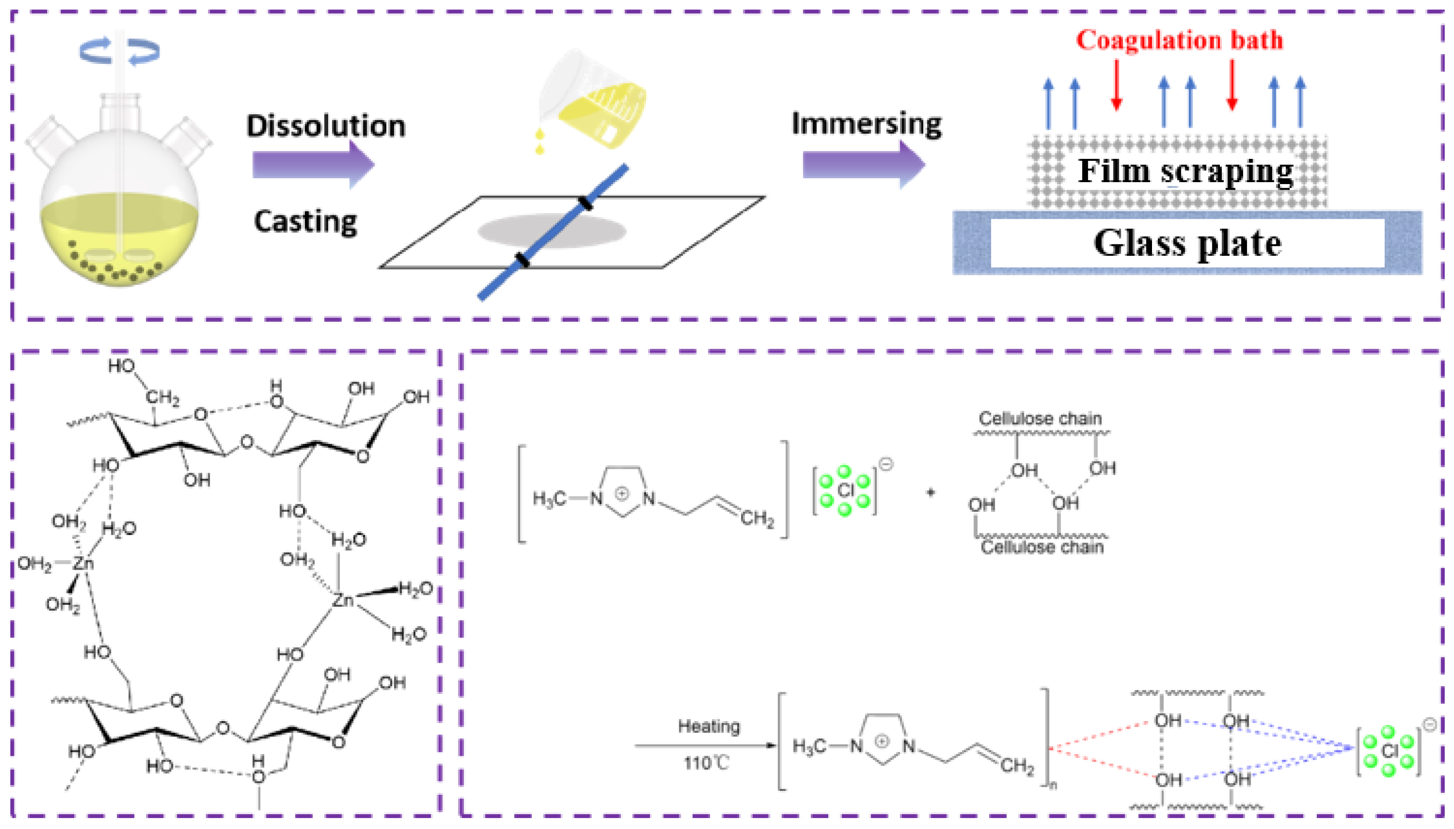 Polymers 17 00900 g002