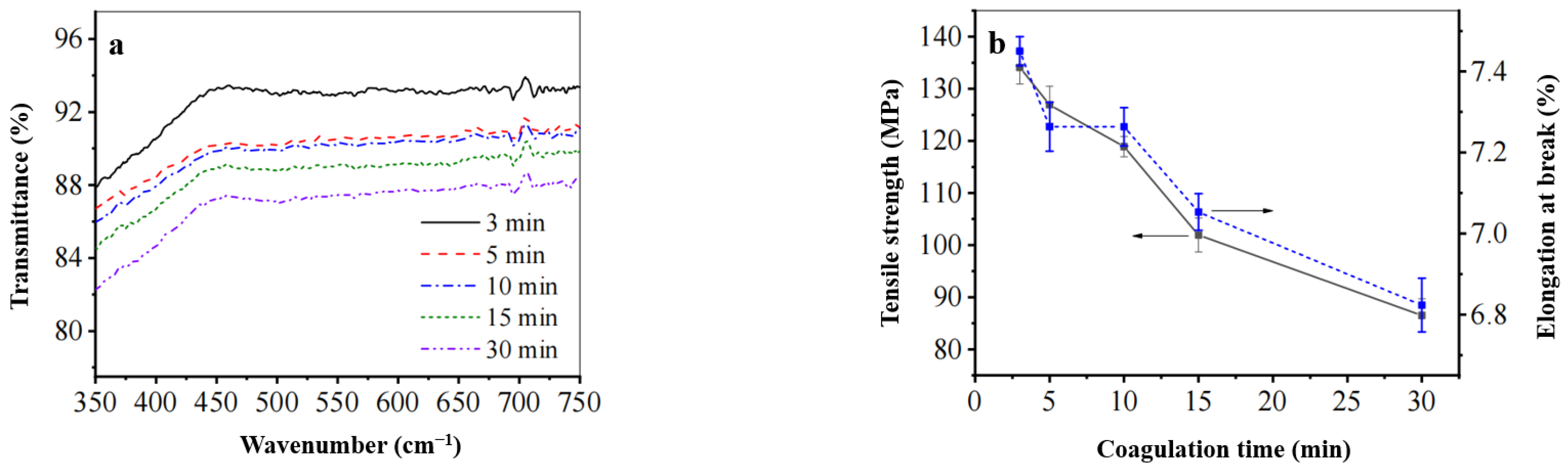 Polymers 17 00900 g009