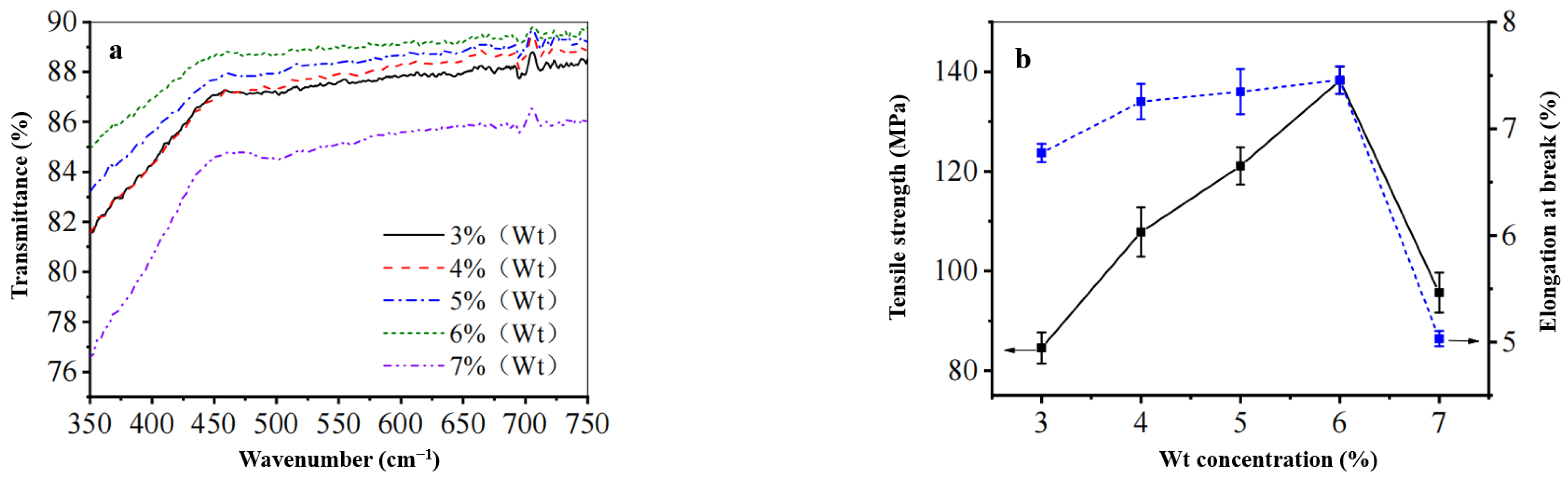 Polymers 17 00900 g011