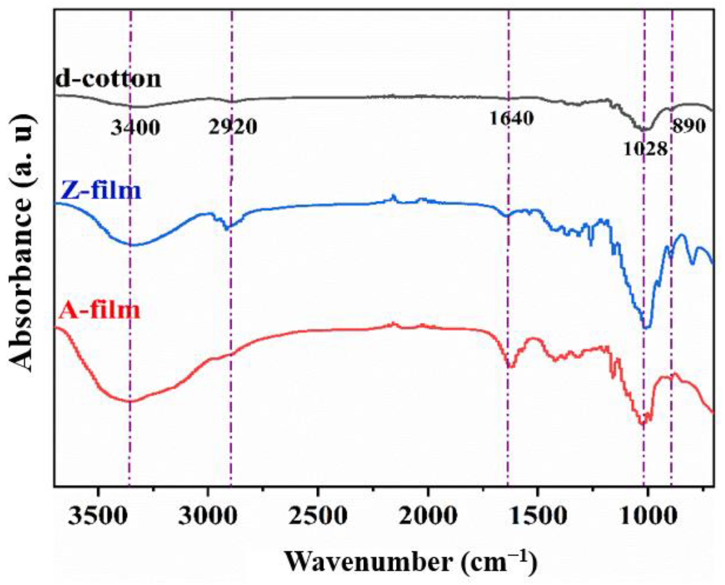 Polymers 17 00900 g014