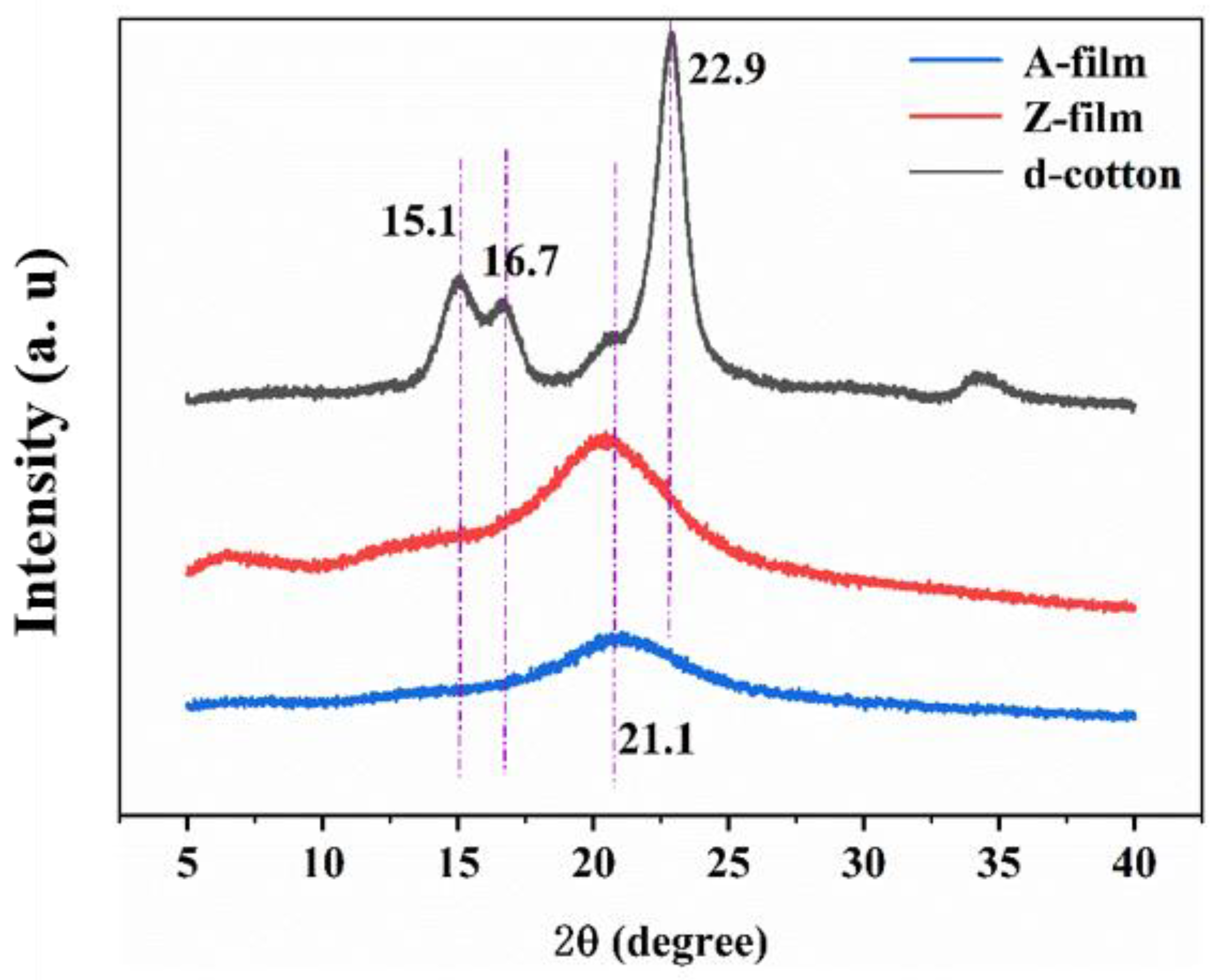 Polymers 17 00900 g016