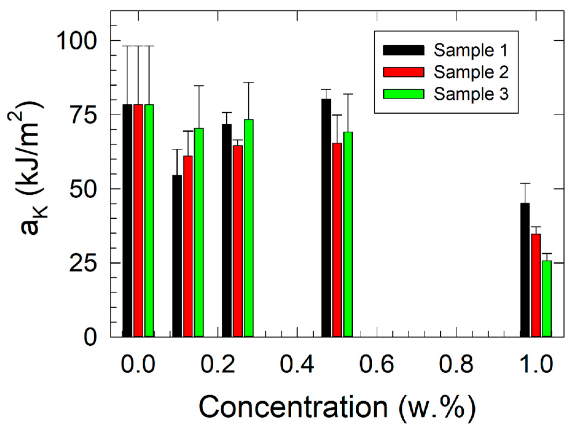 Polymers 17 00909 g003