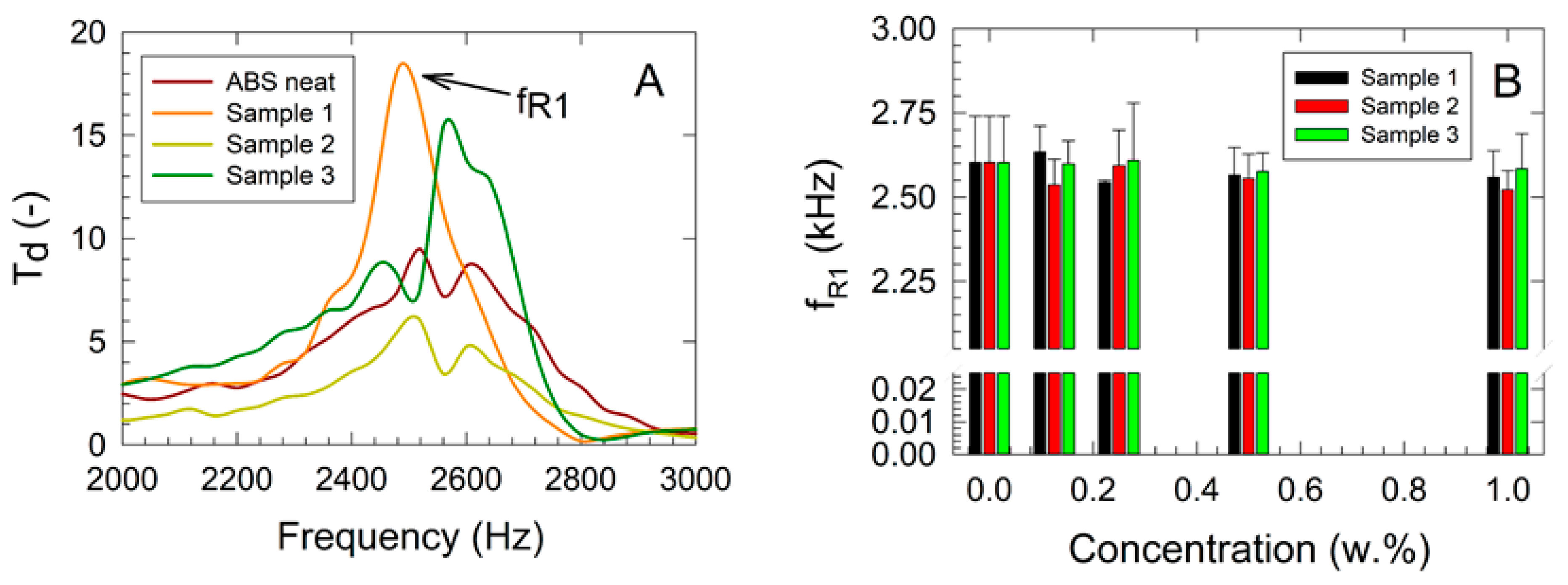 Polymers 17 00909 g004