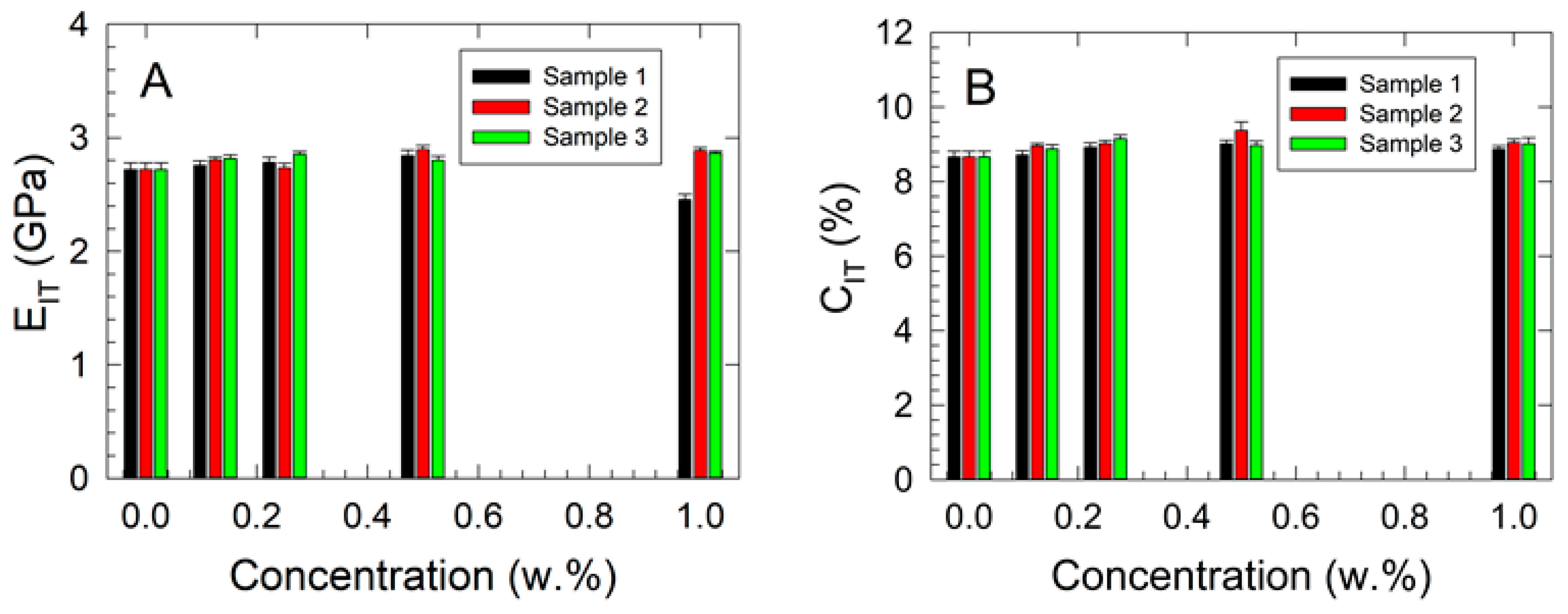 Polymers 17 00909 g005