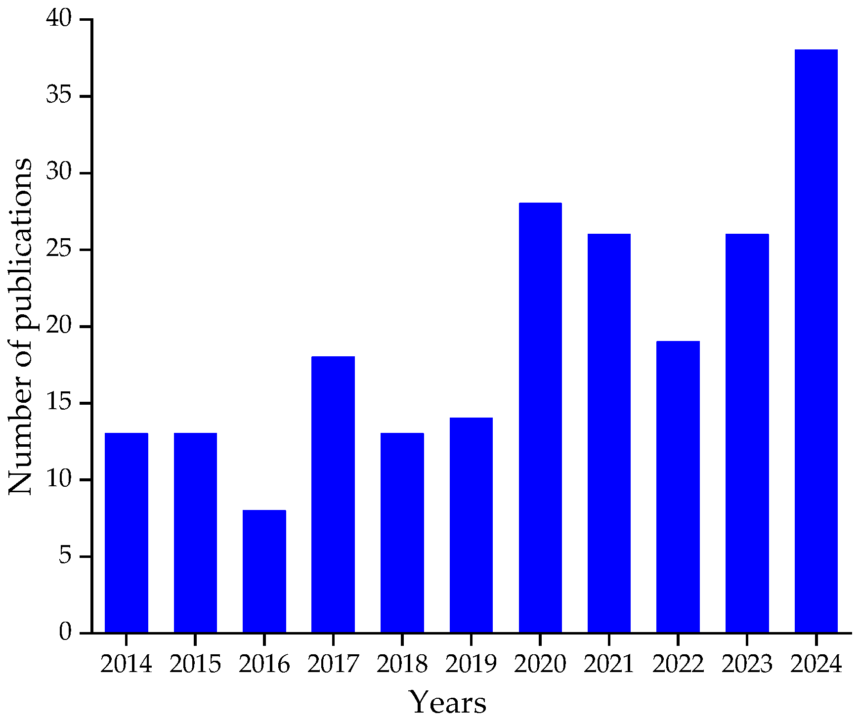 Polymers 17 00918 g001