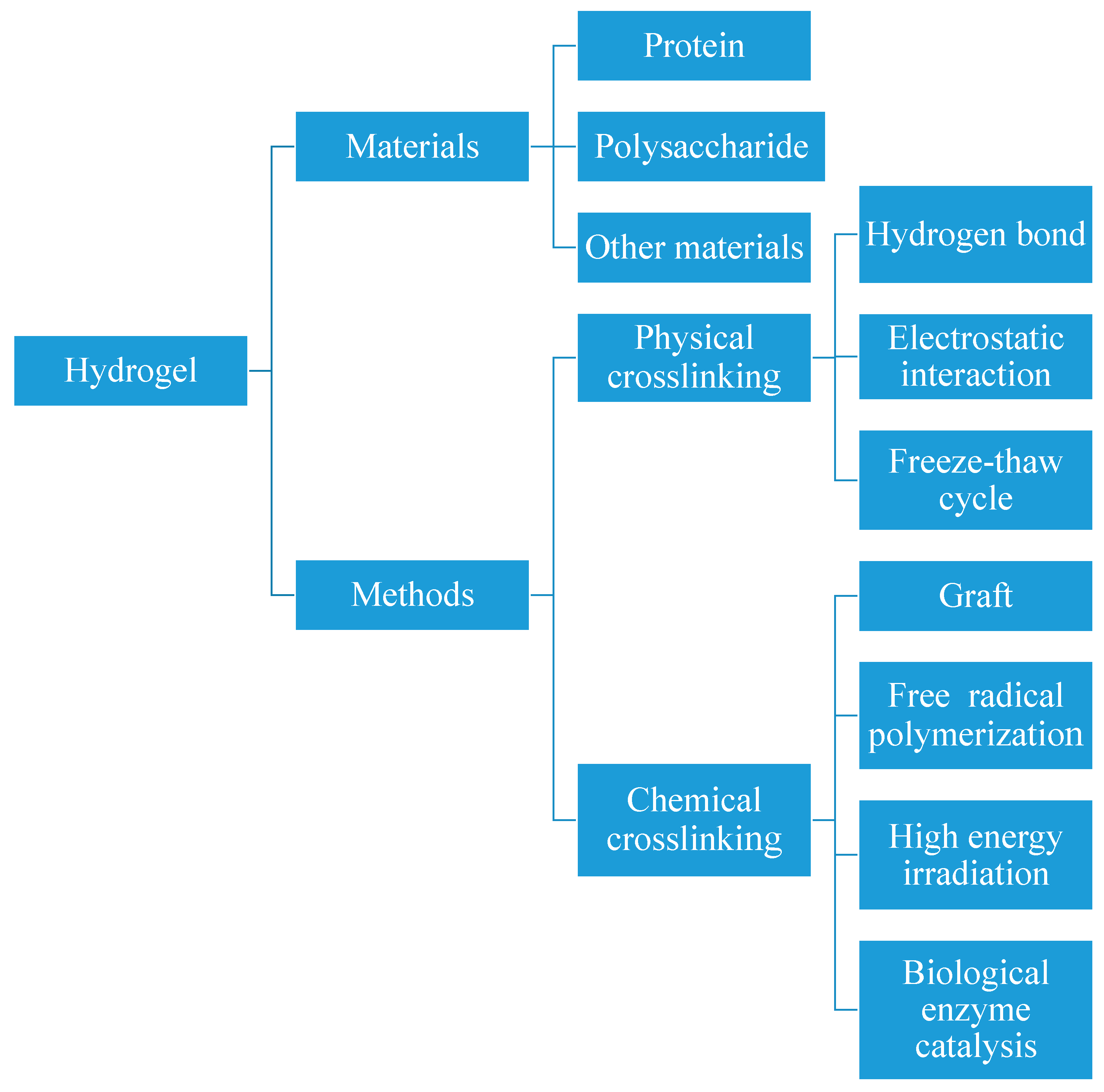 Polymers 17 00920 g001
