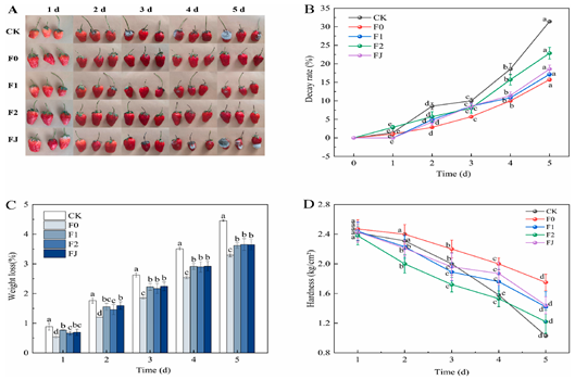 Polymers 17 00920 i001