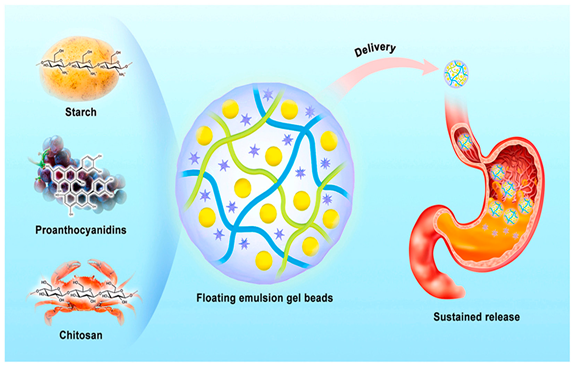 Polymers 17 00920 i002