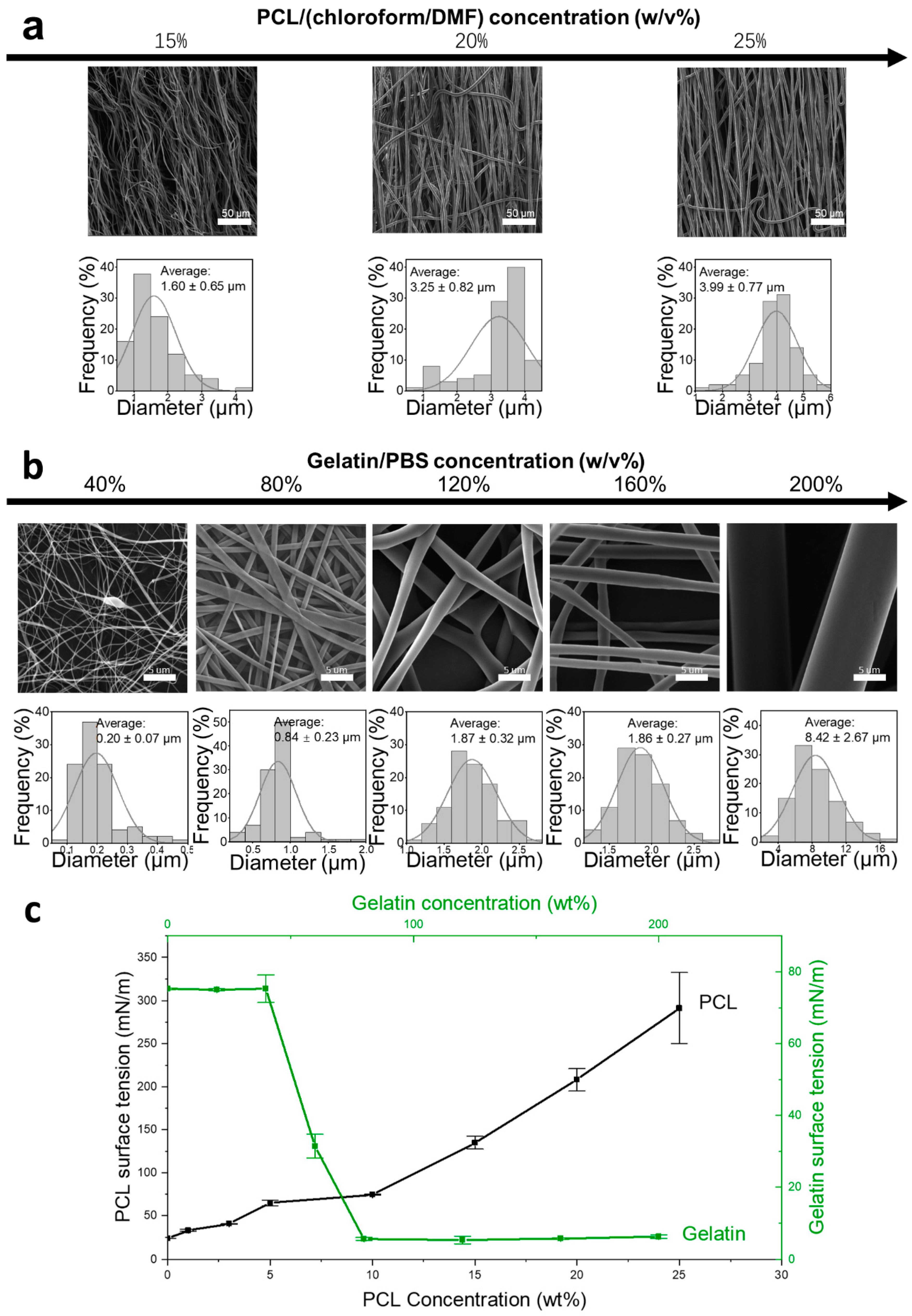 Polymers 17 00944 g001