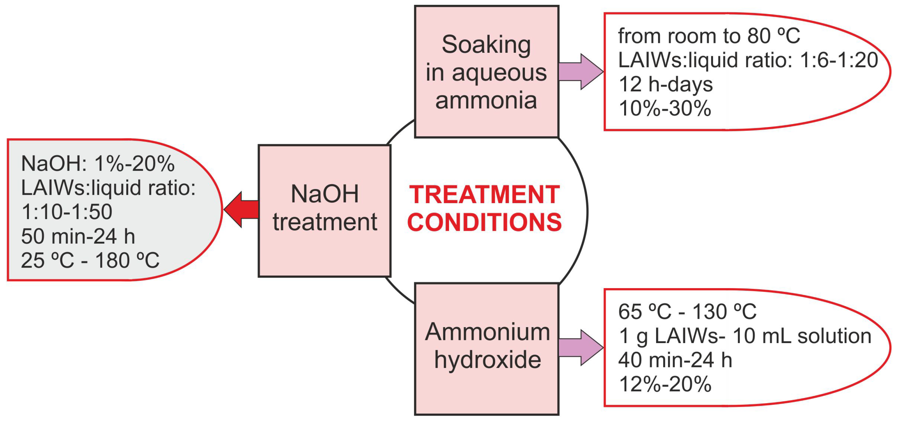 Polymers 17 00952 g003