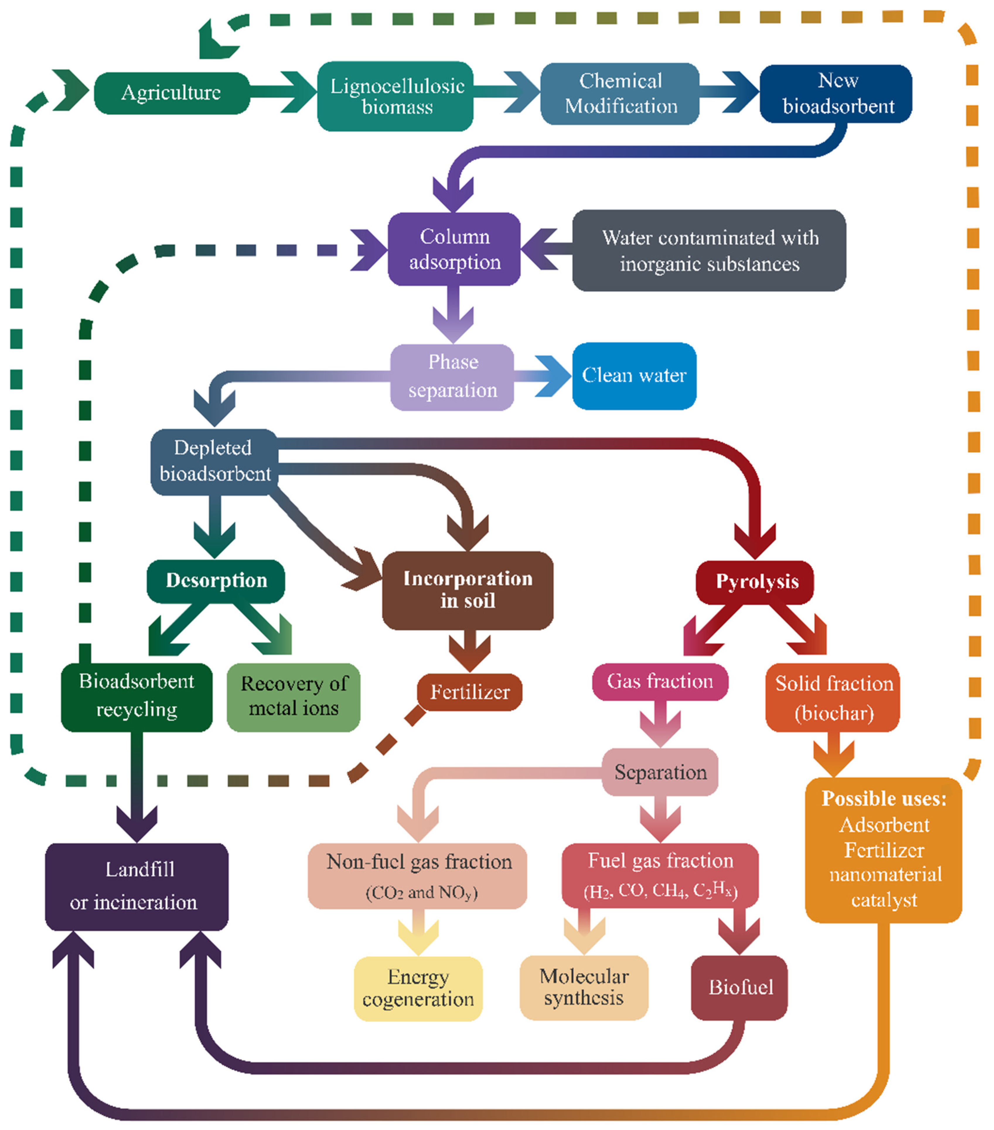 Polymers 17 00953 g011