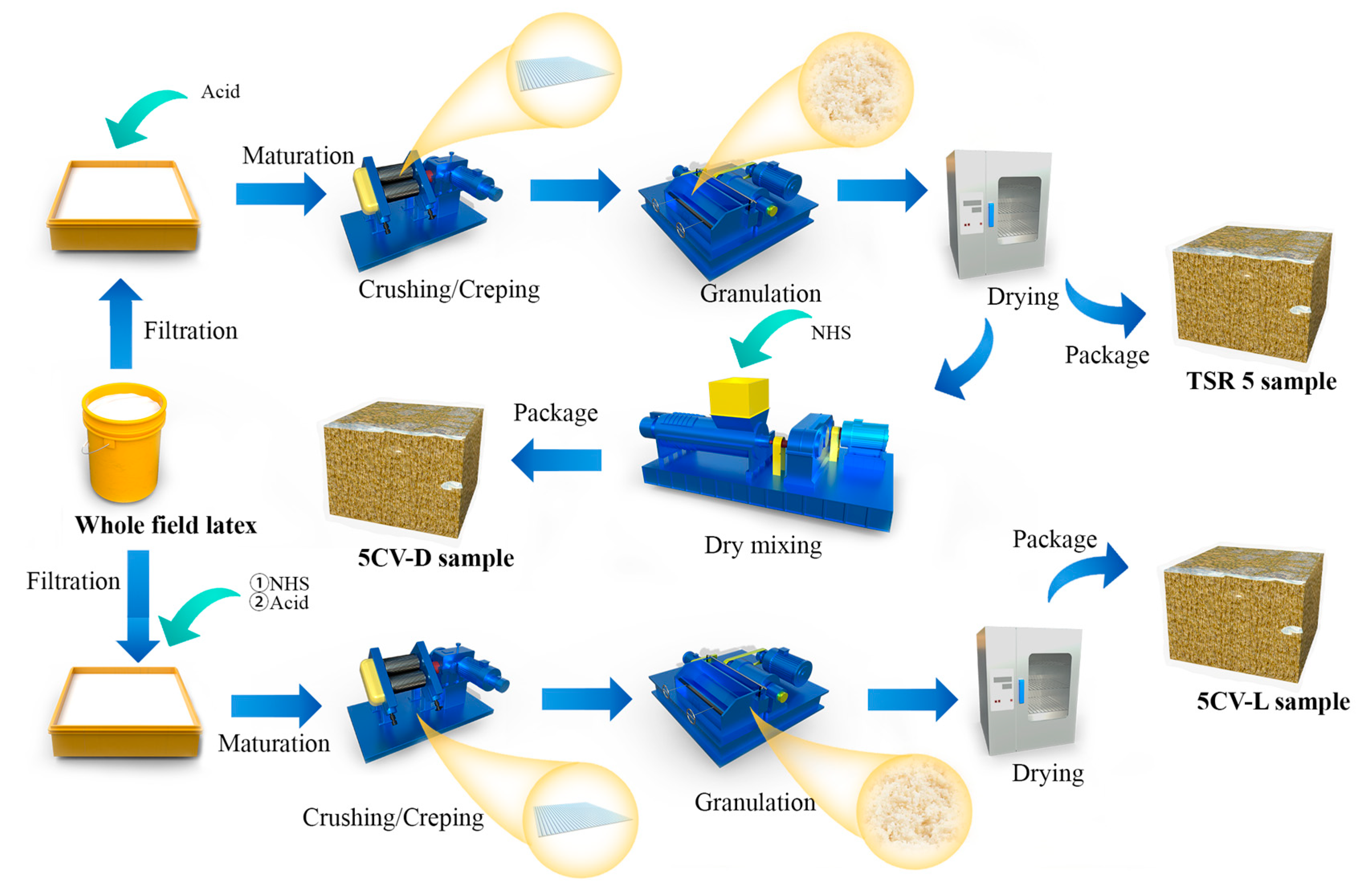 Polymers 17 00960 g001