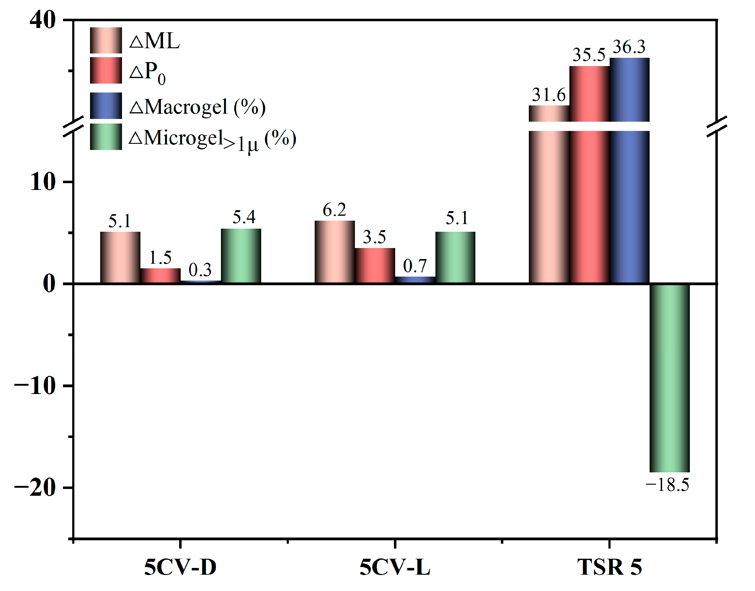 Polymers 17 00960 g002