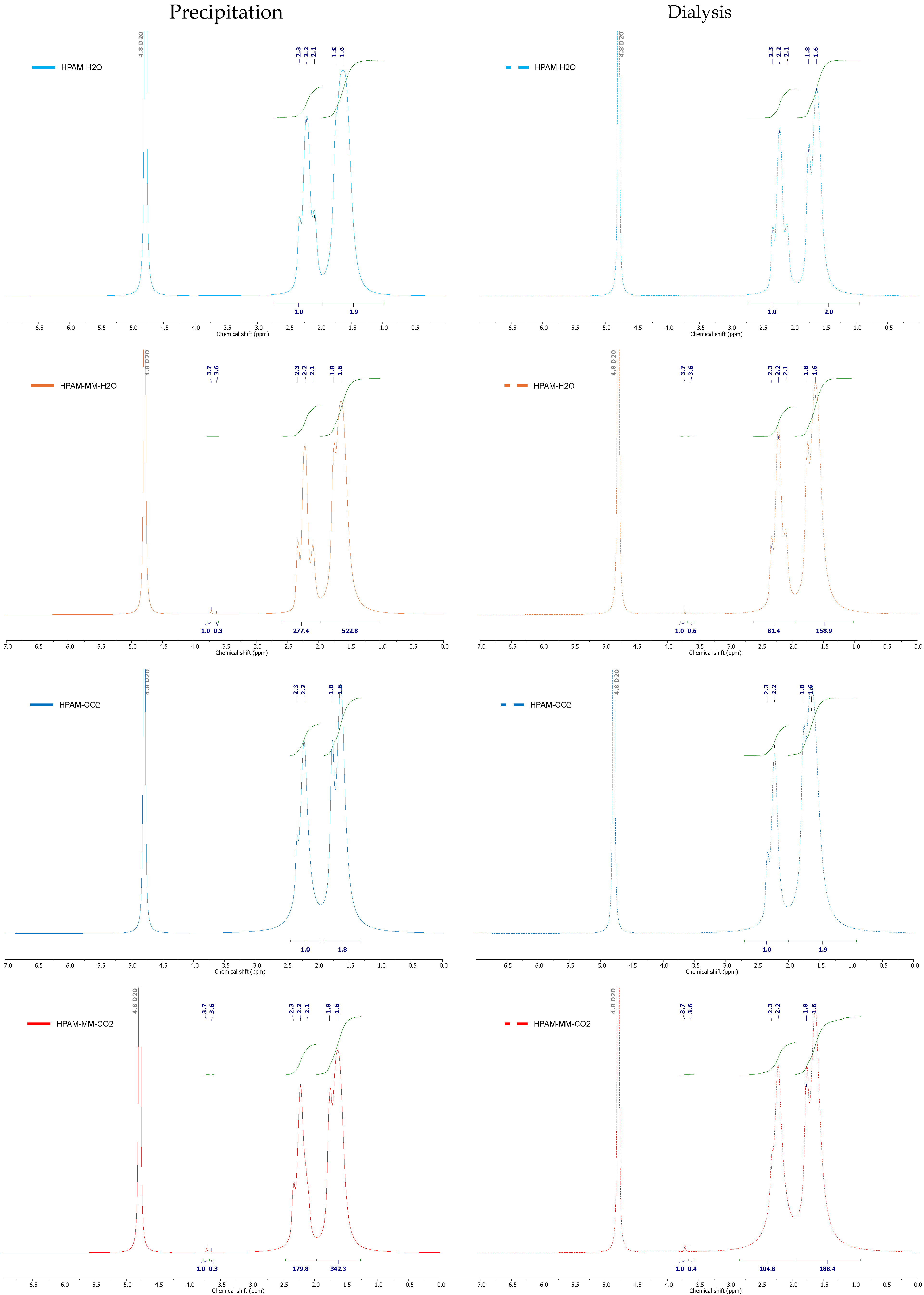 Polymers 17 00964 g002