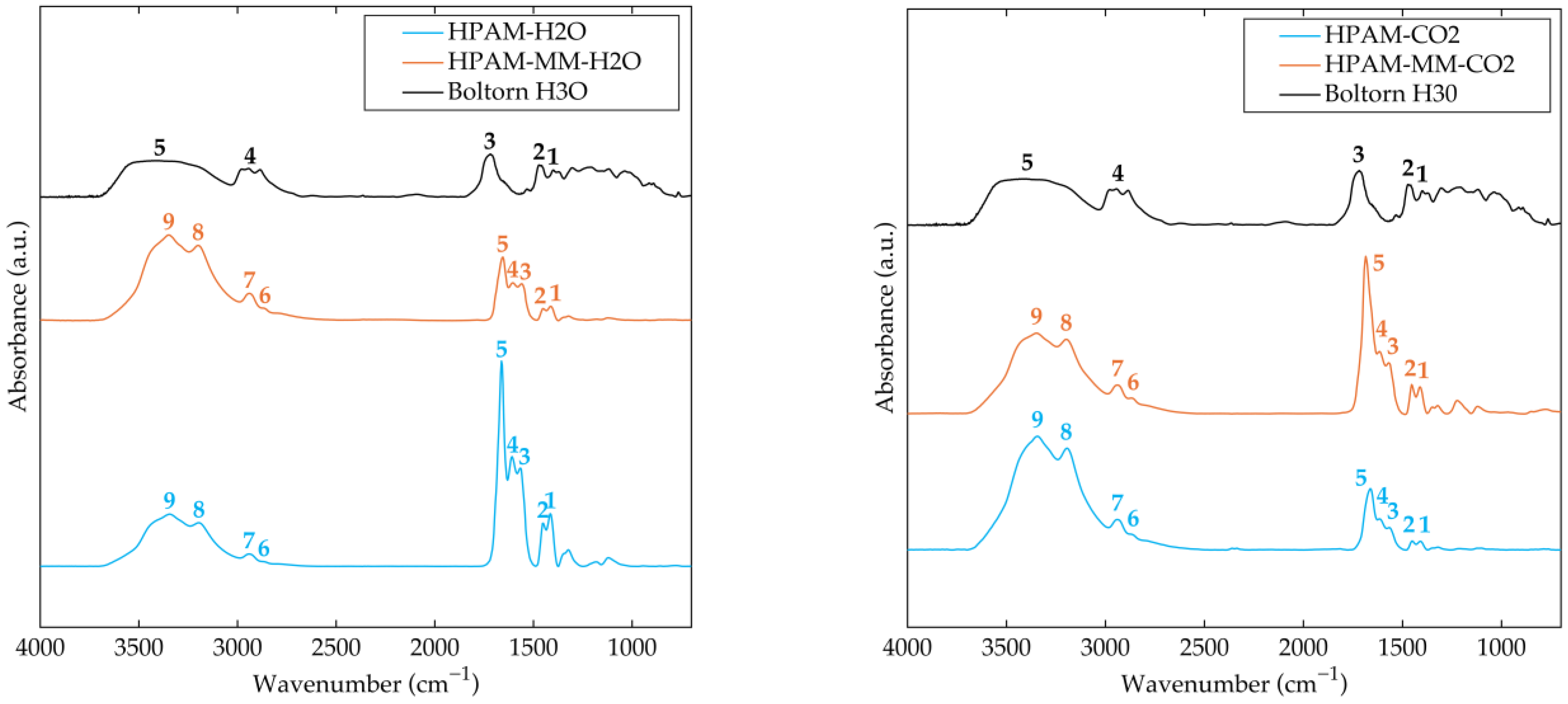 Polymers 17 00964 g003