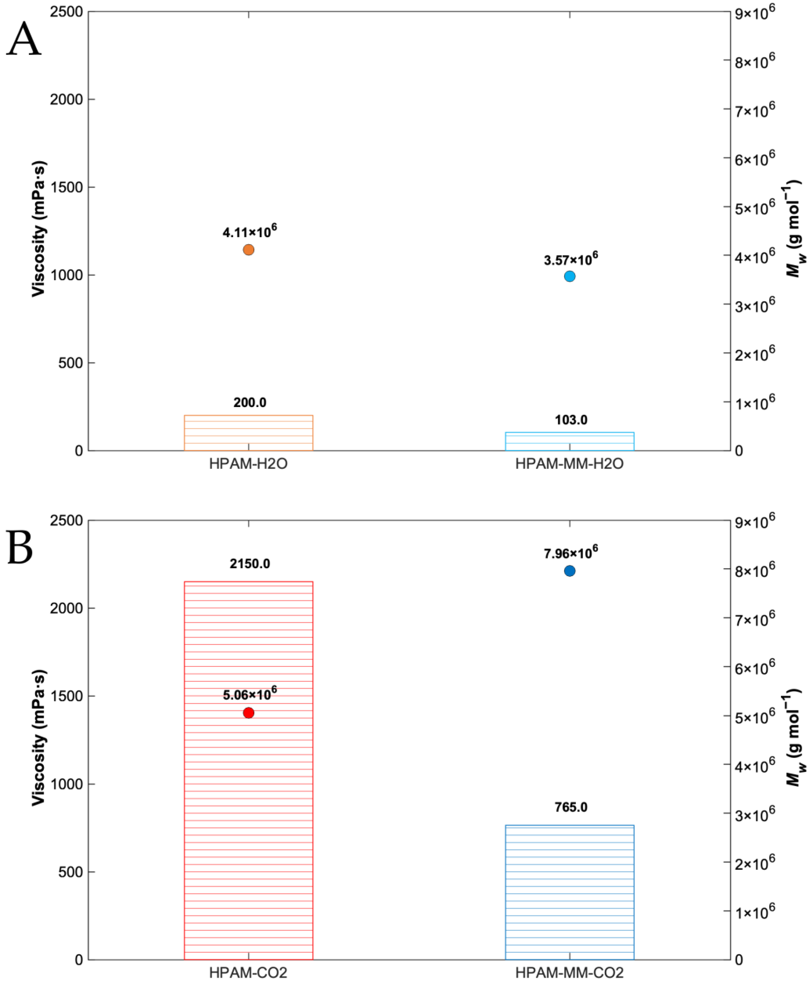 Polymers 17 00964 g006