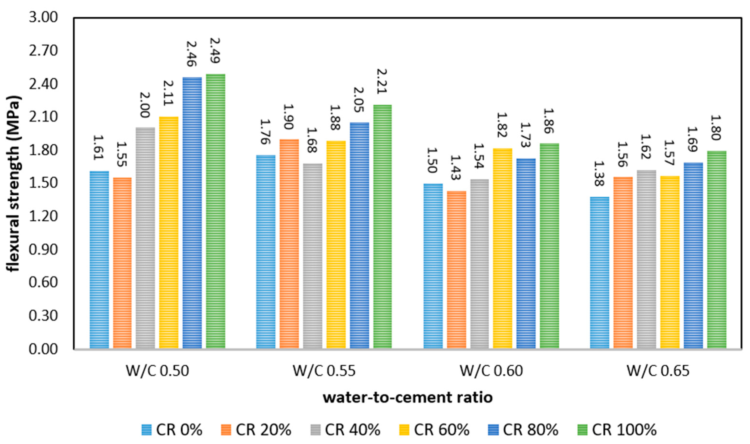 Polymers 17 00967 g007