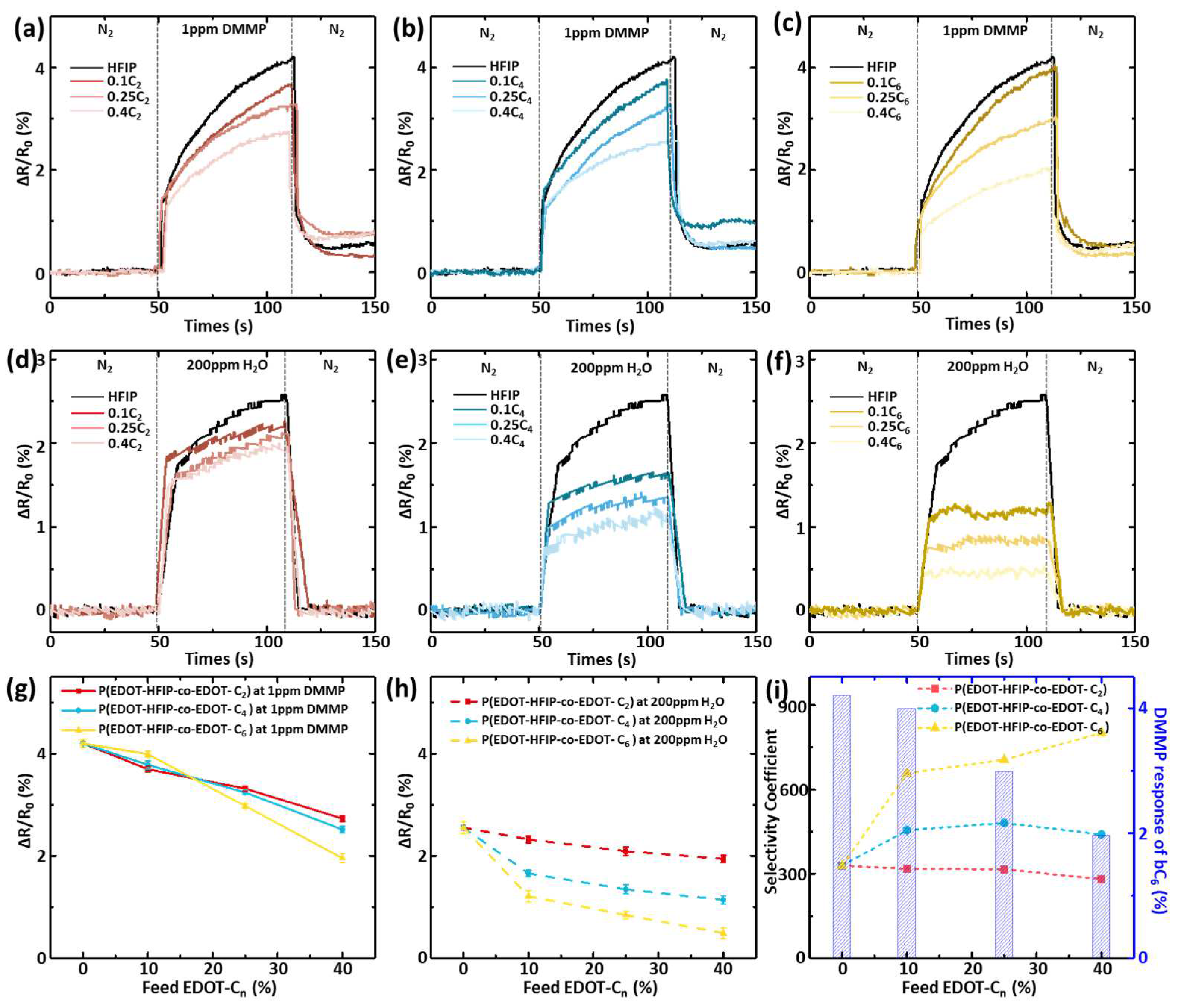 Polymers 17 00979 g004
