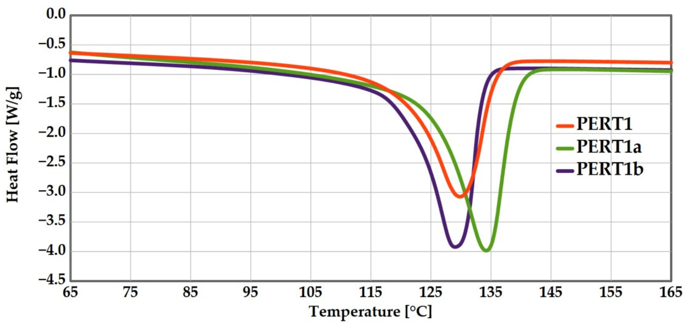 Polymers 17 00981 g003