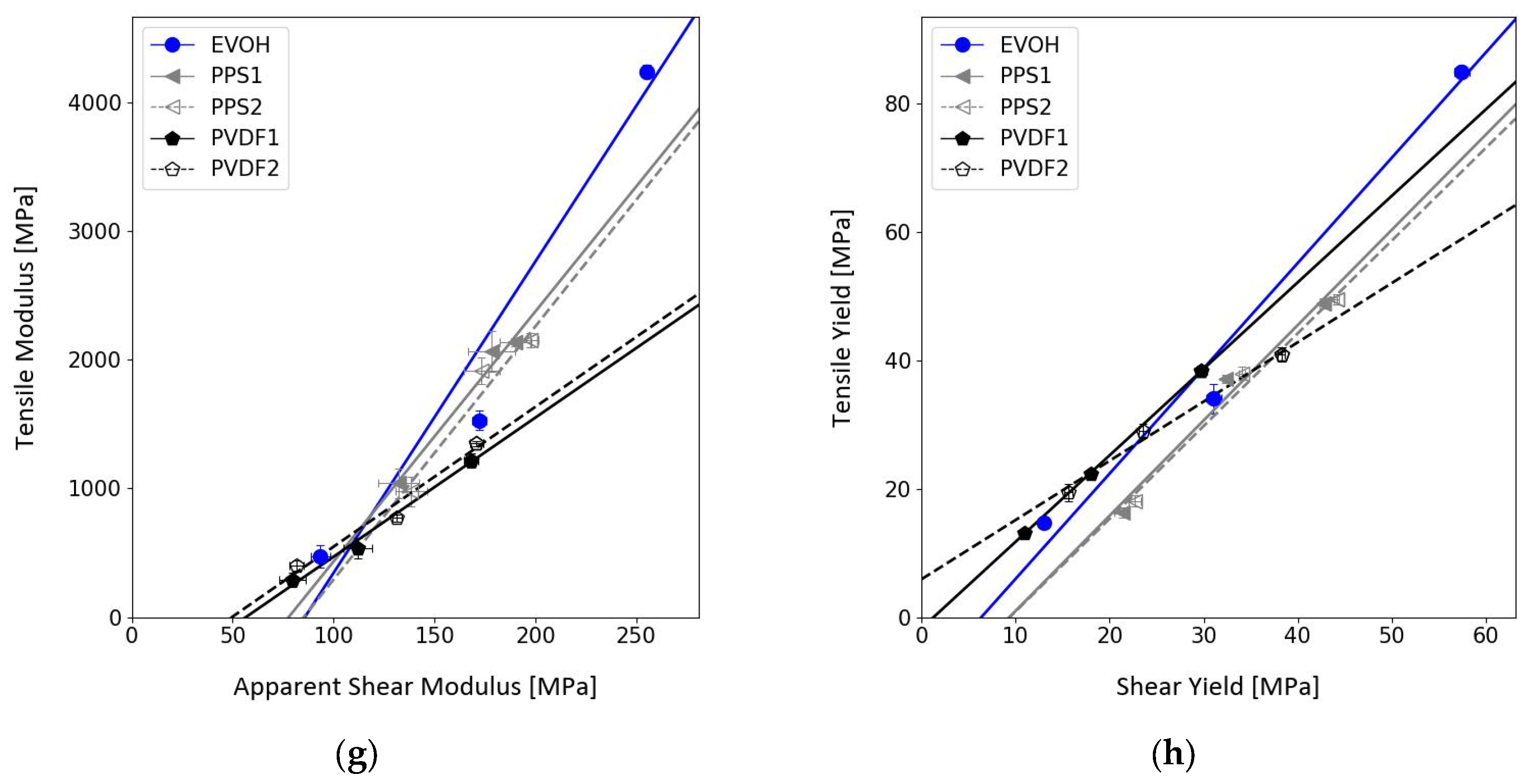 Polymers 17 00981 g005b