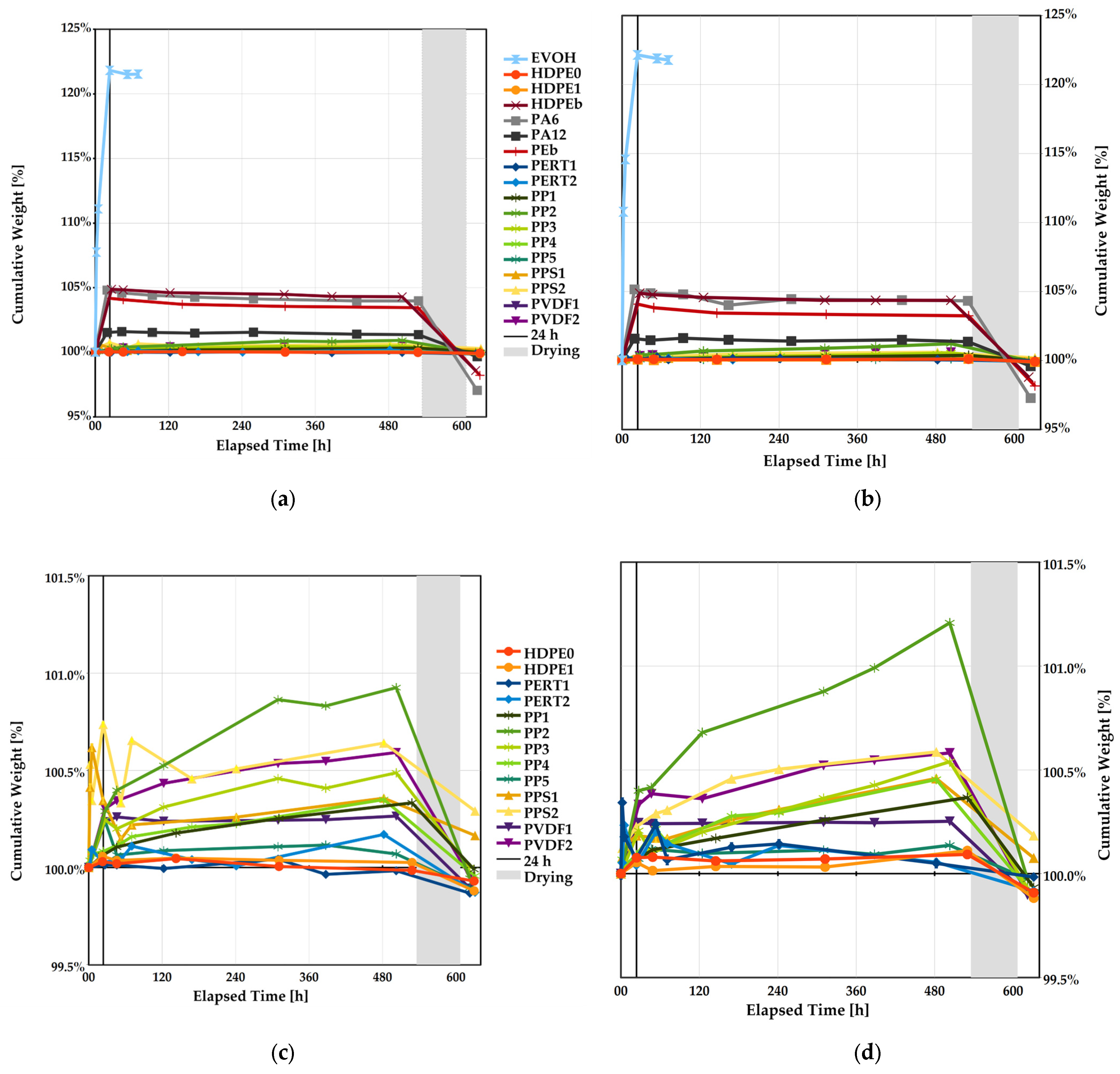 Polymers 17 00981 g006