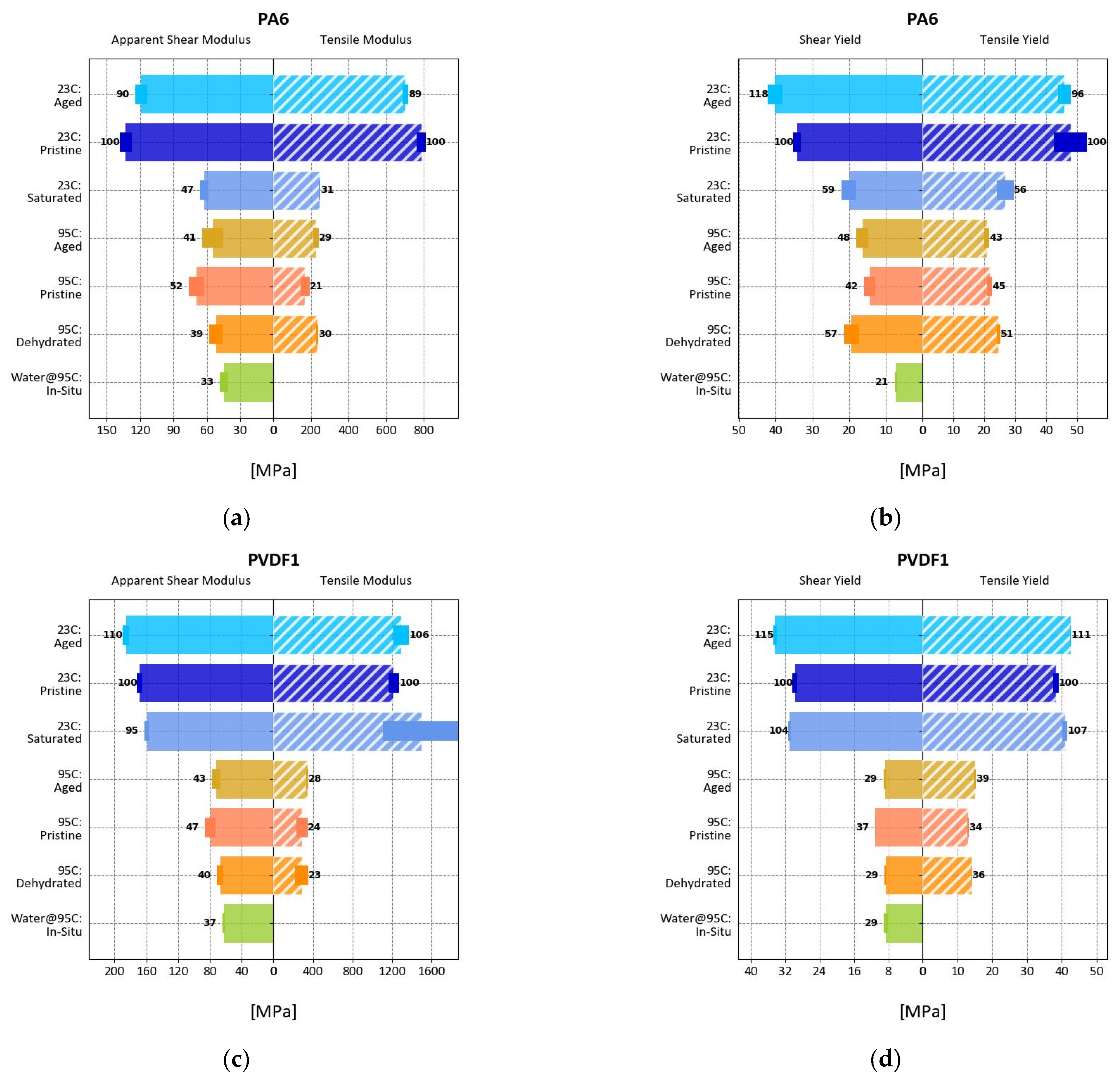 Polymers 17 00981 g007