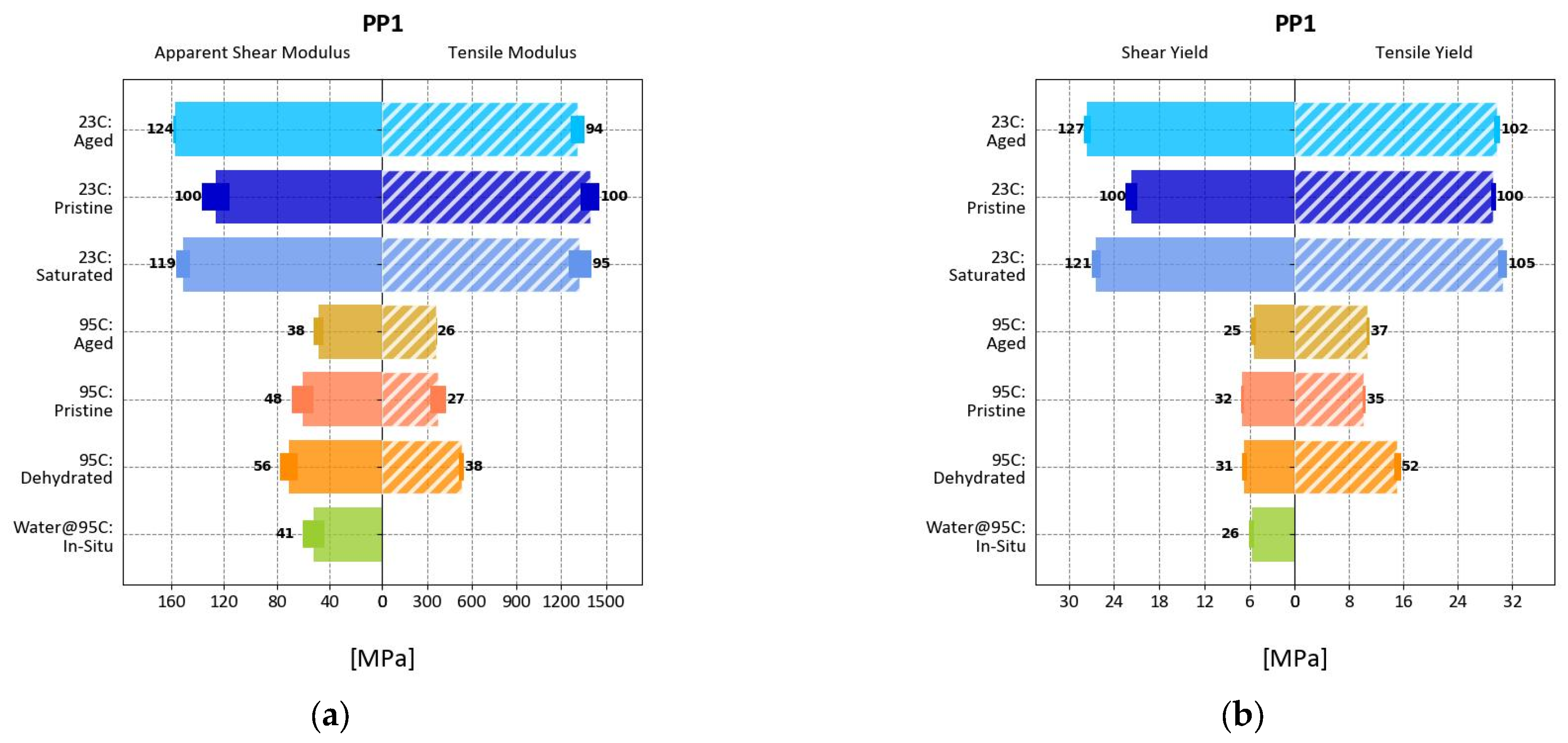 Polymers 17 00981 g0a1a
