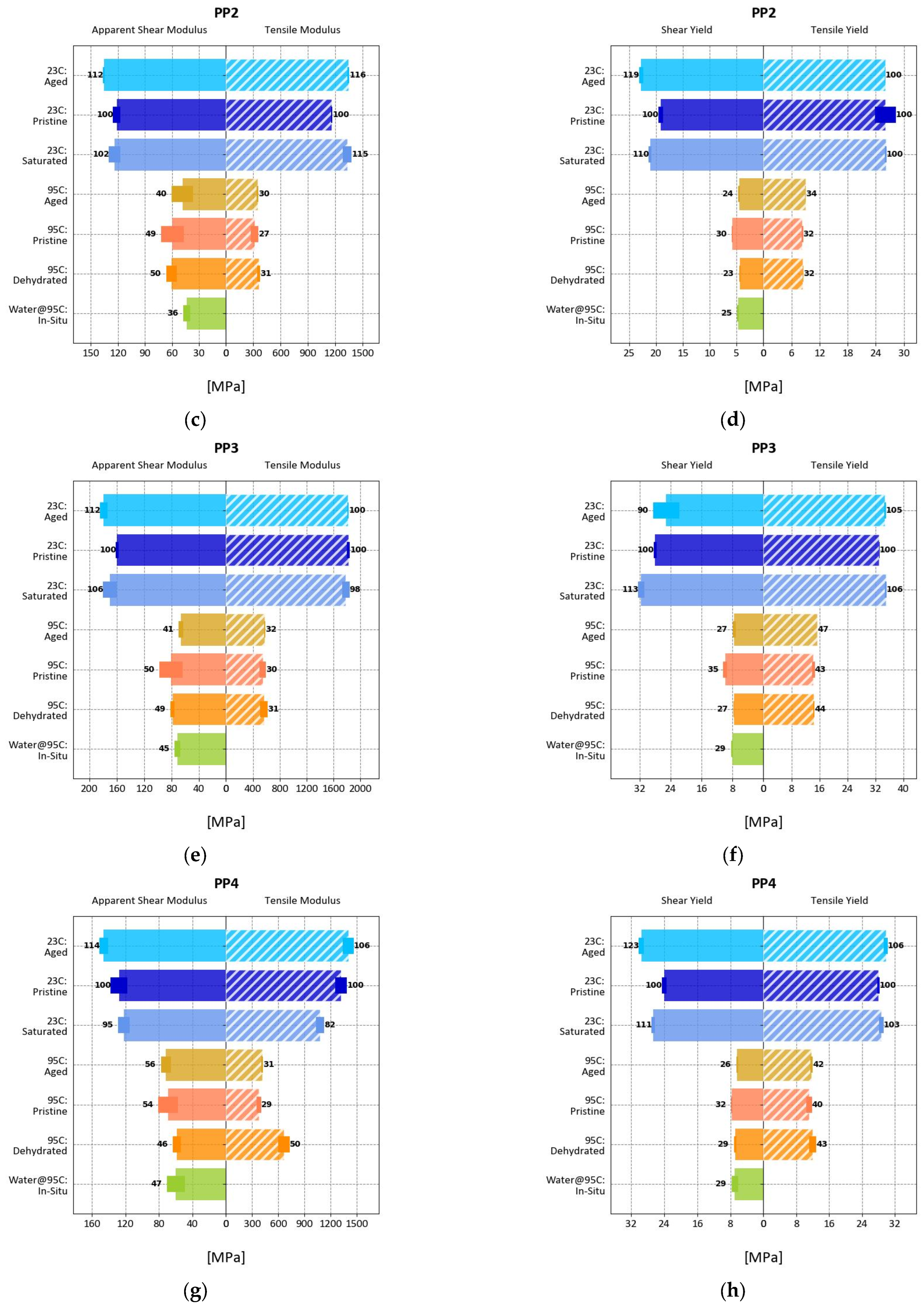 Polymers 17 00981 g0a1b