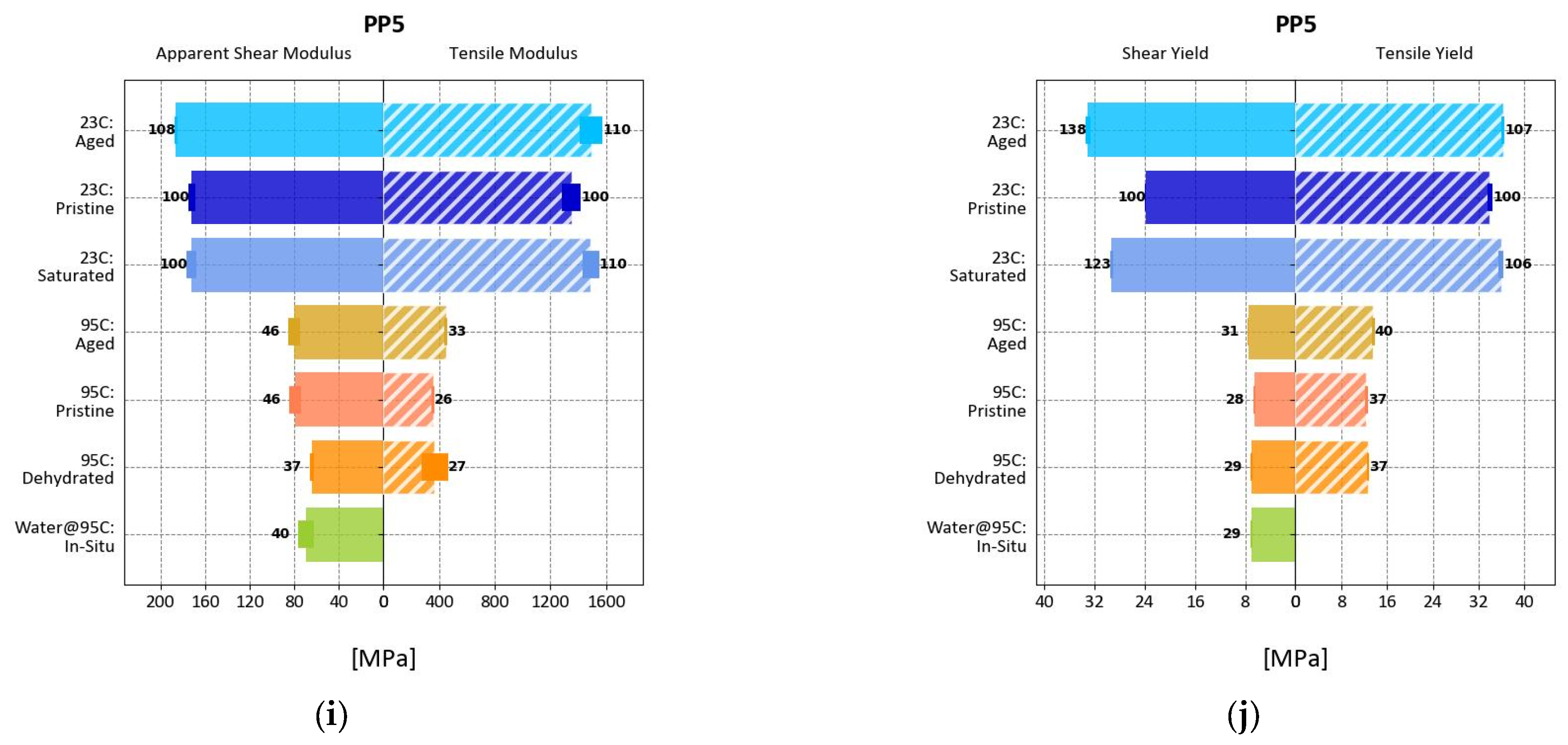 Polymers 17 00981 g0a1c