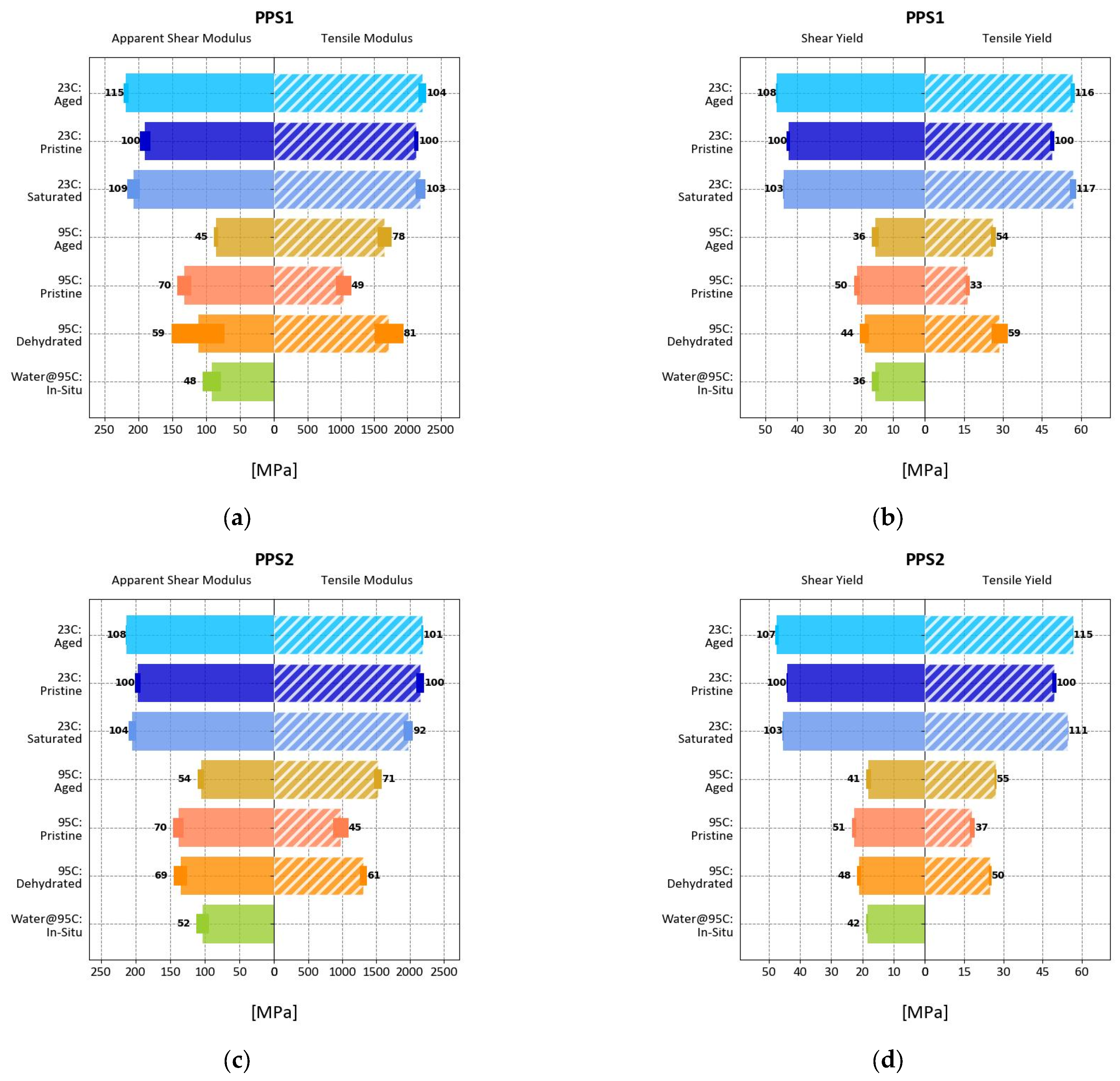 Polymers 17 00981 g0a2